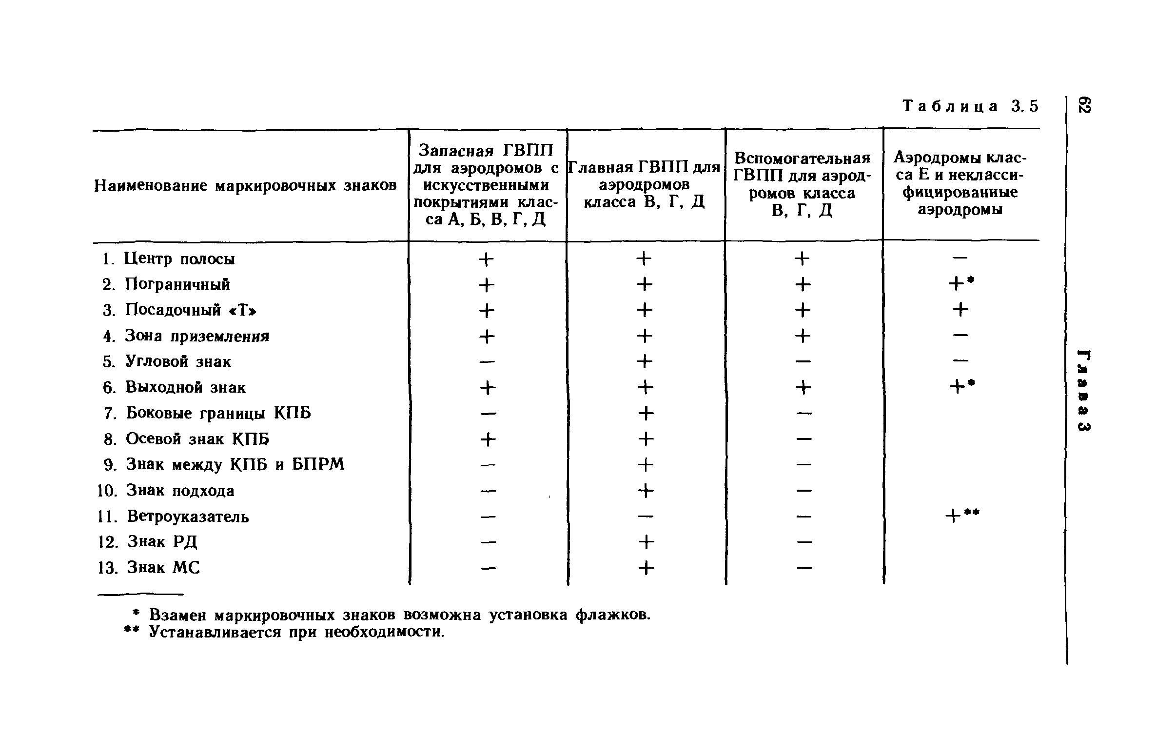 НАС ГА 86