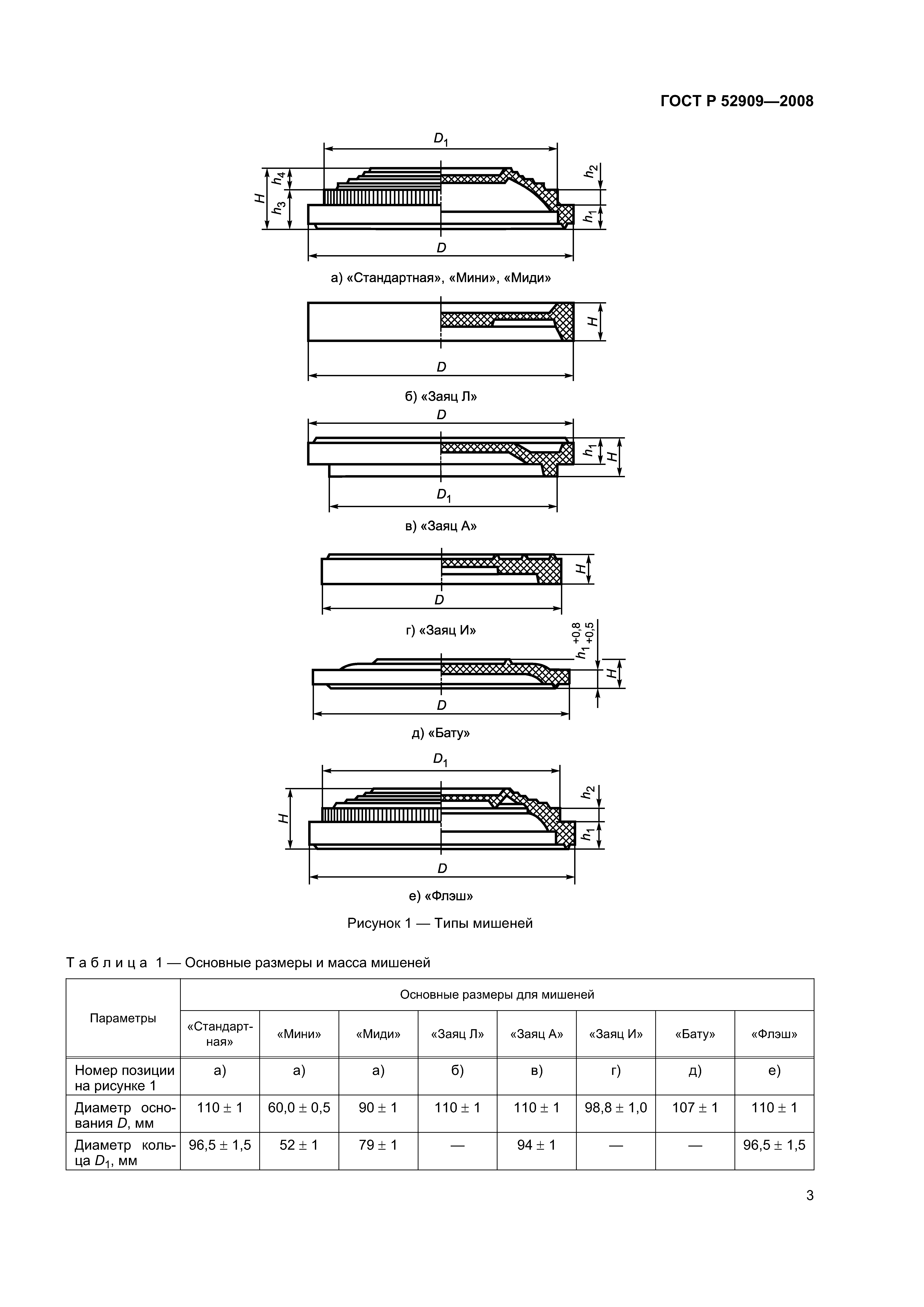 ГОСТ Р 52909-2008