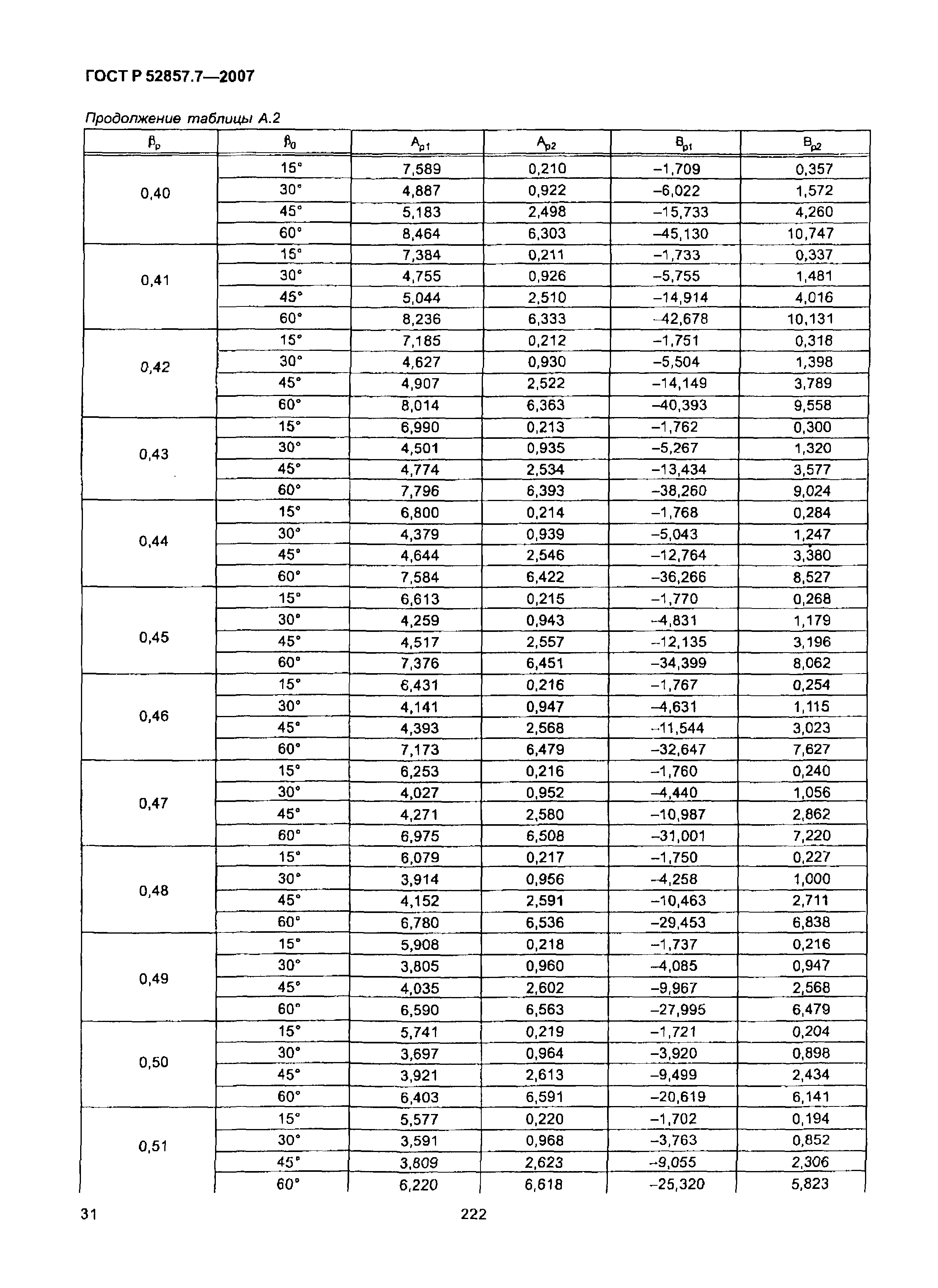 ГОСТ Р 52857.7-2007