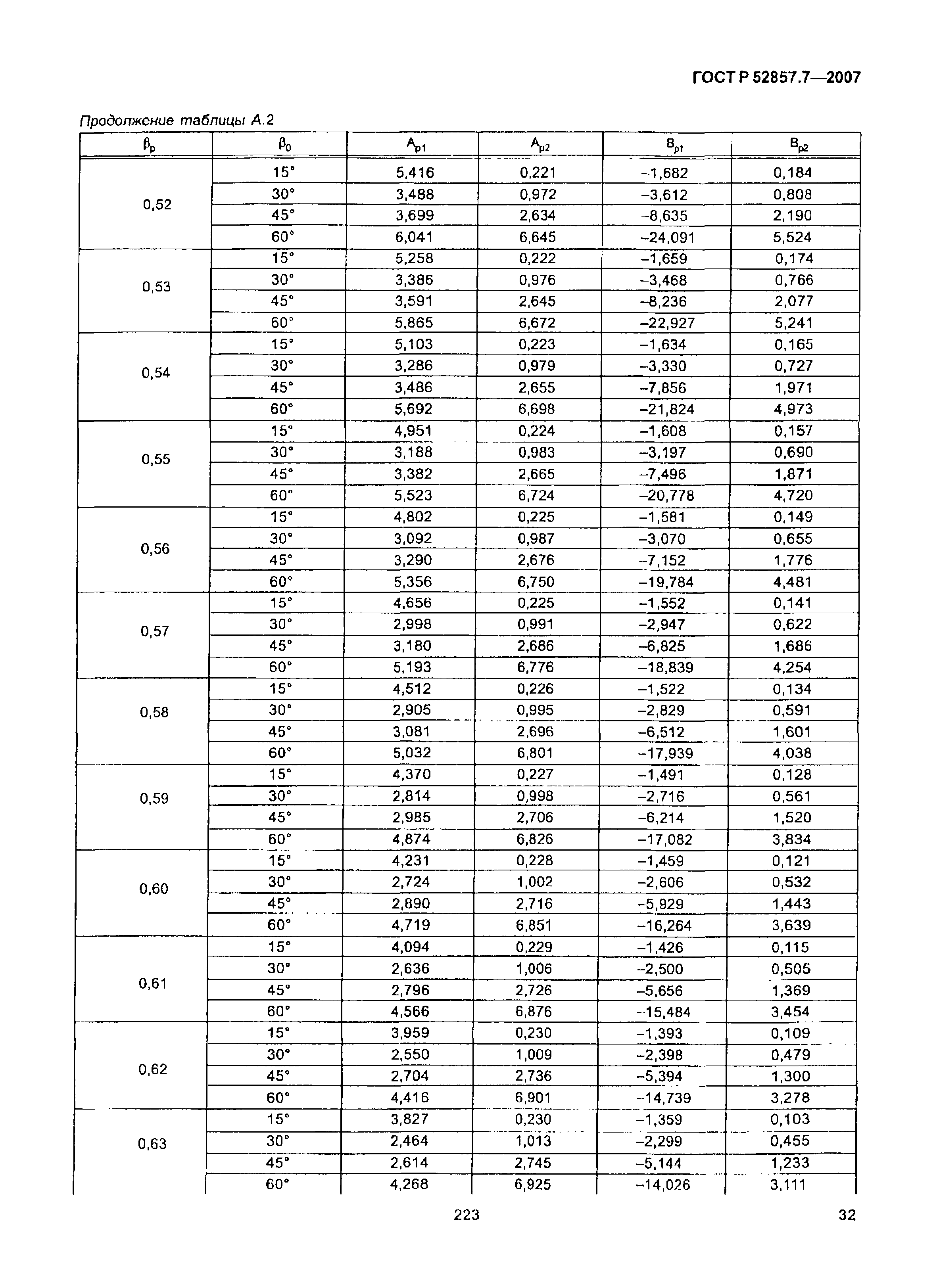 ГОСТ Р 52857.7-2007