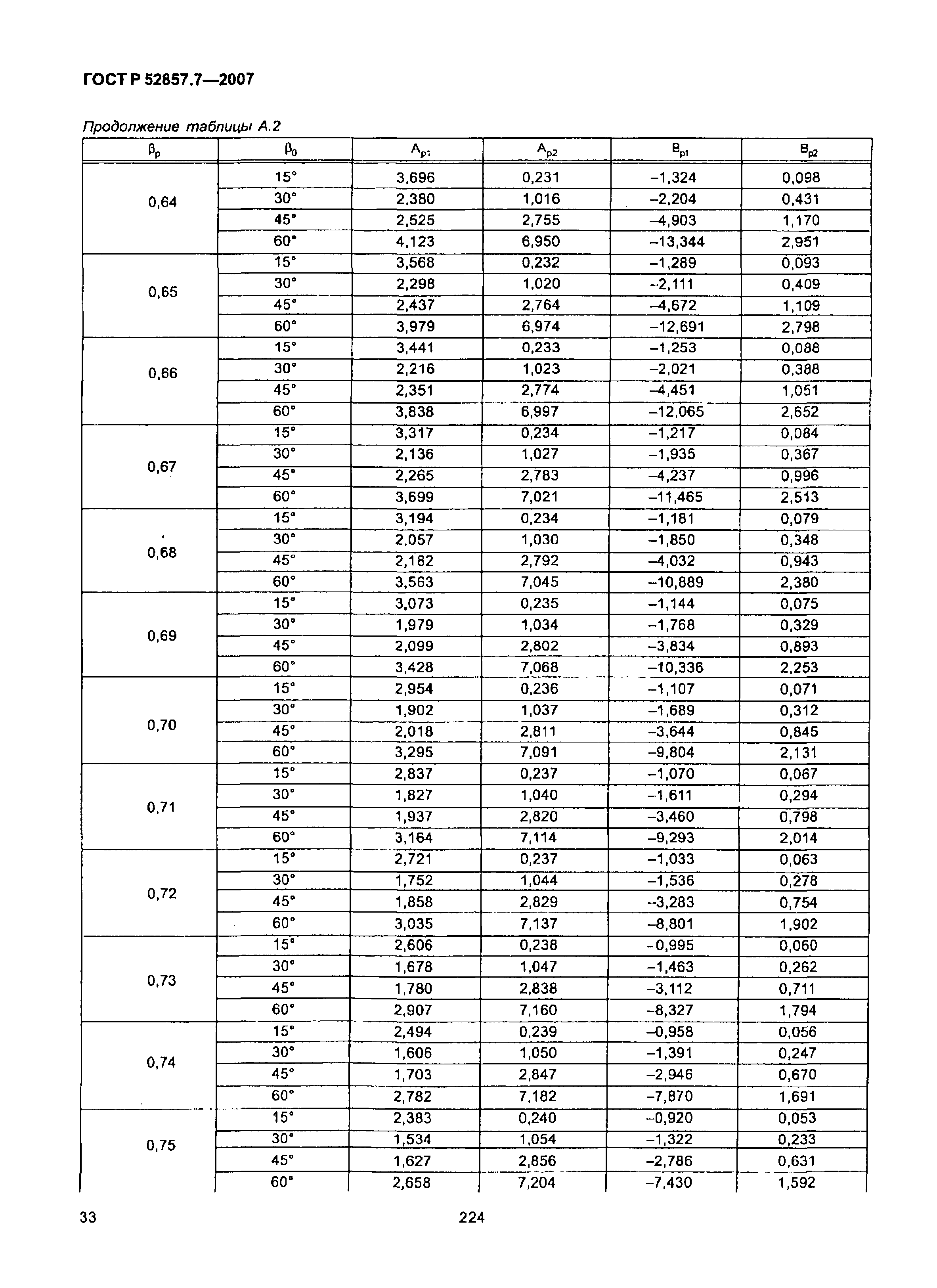 ГОСТ Р 52857.7-2007