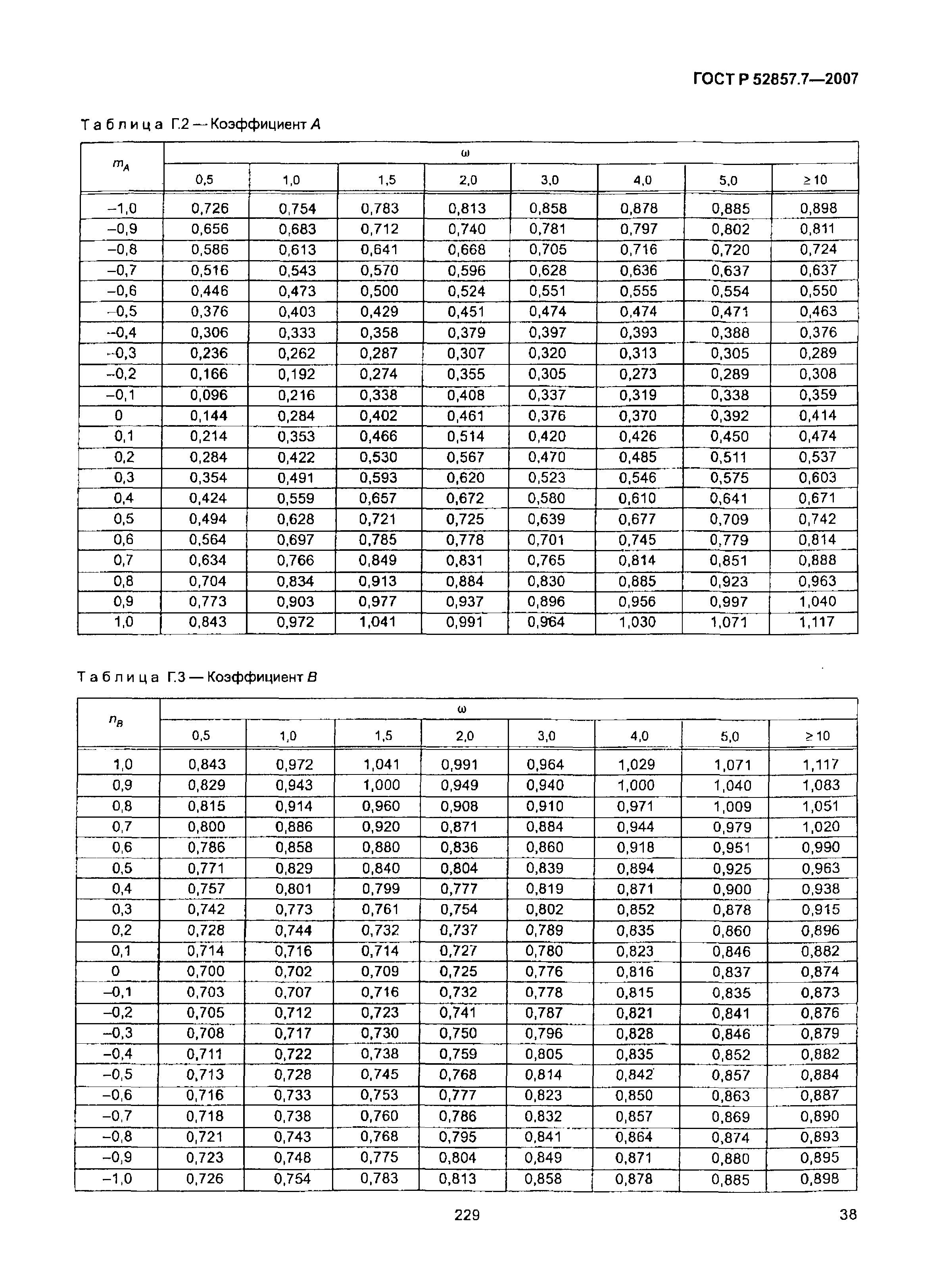 ГОСТ Р 52857.7-2007