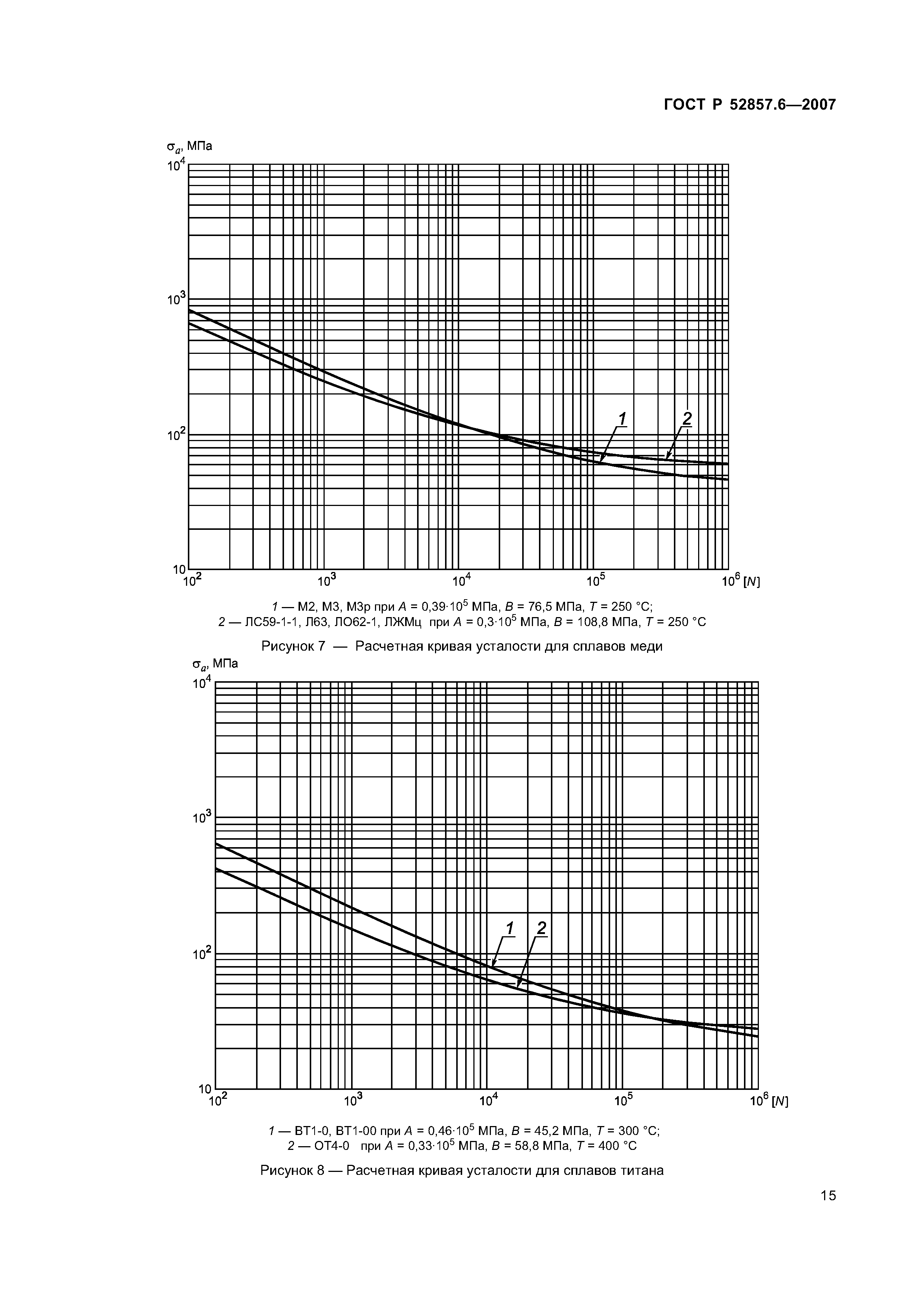 ГОСТ Р 52857.6-2007