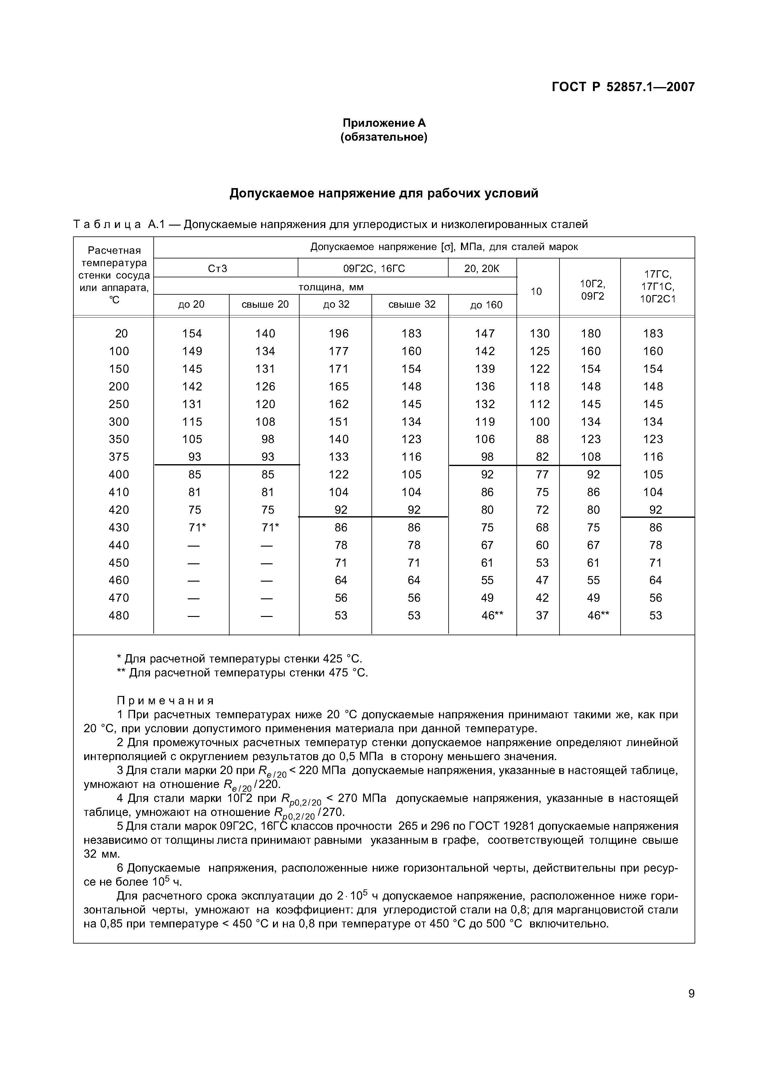 ГОСТ Р 52857.1-2007