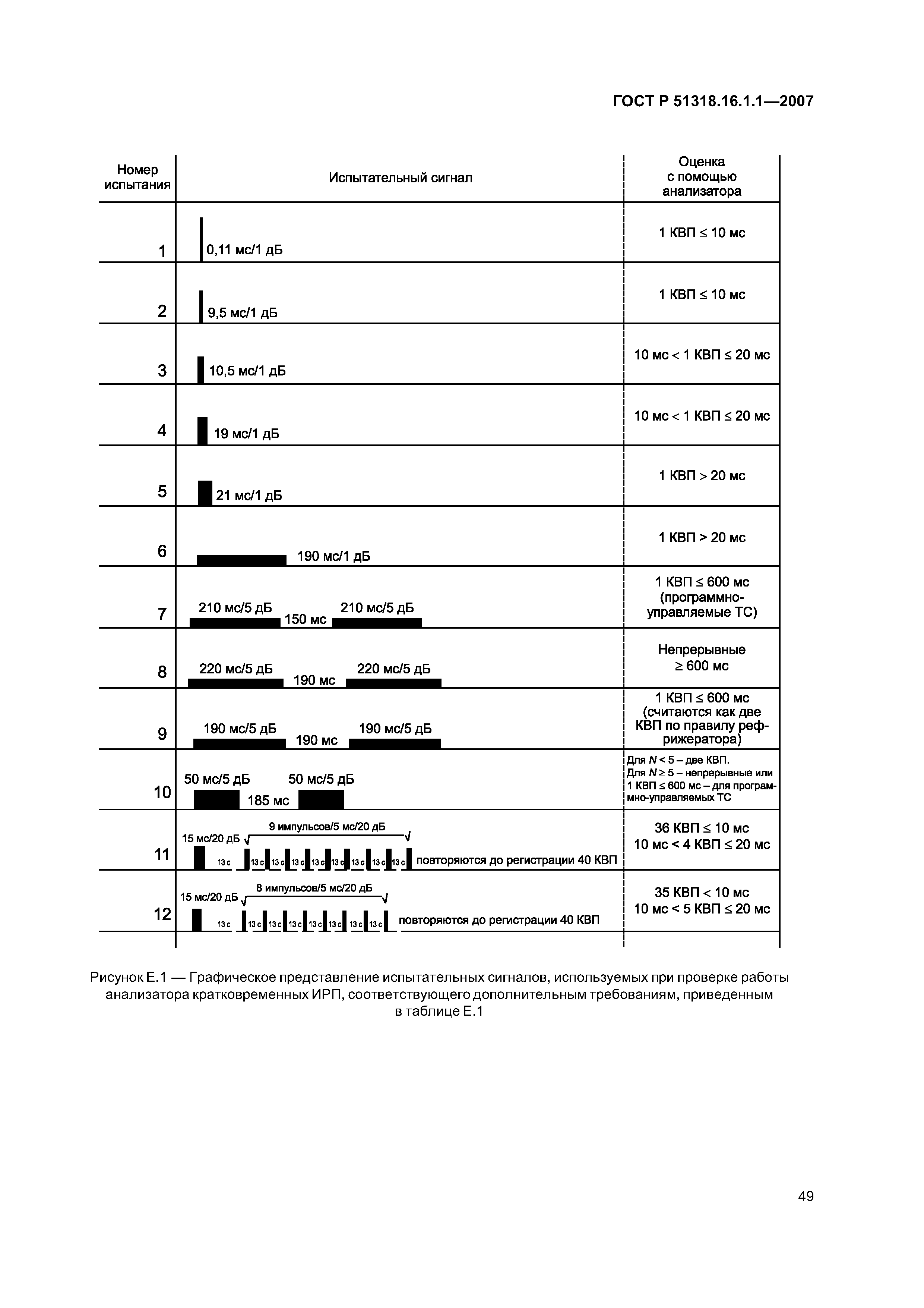 ГОСТ Р 51318.16.1.1-2007