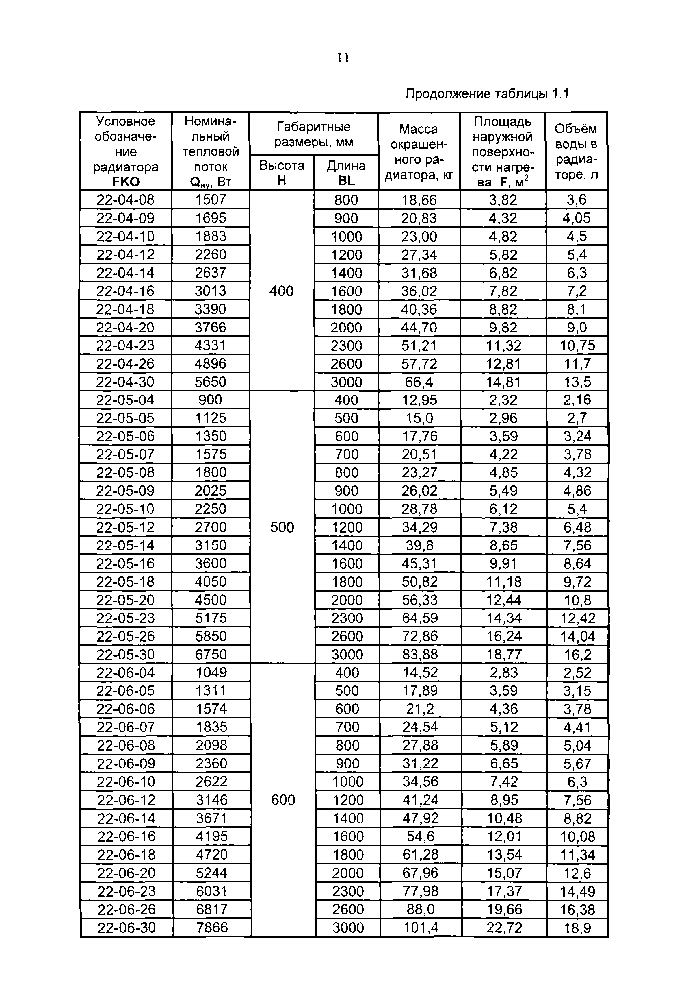 Рекомендации 