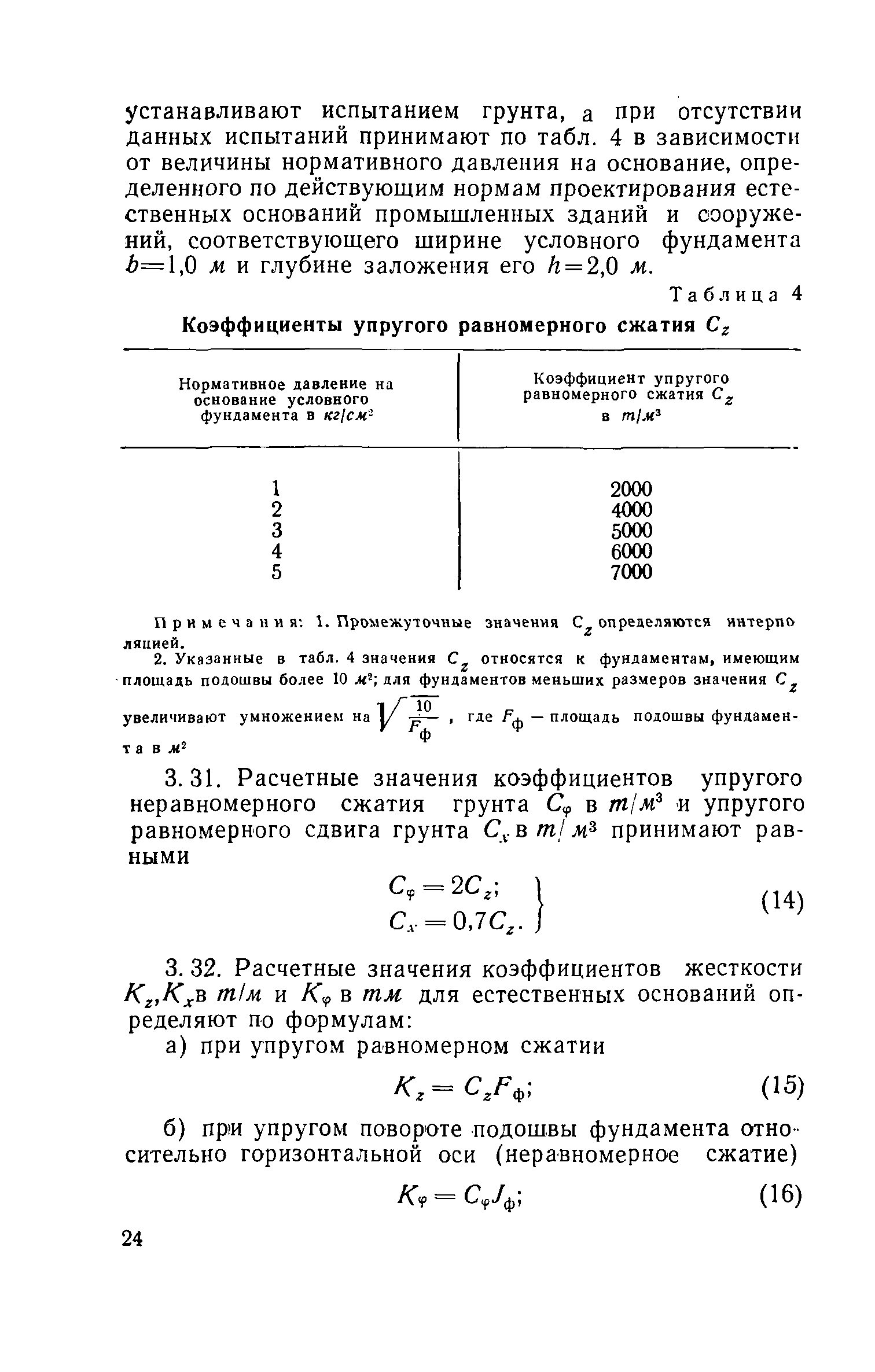 СН 190-61