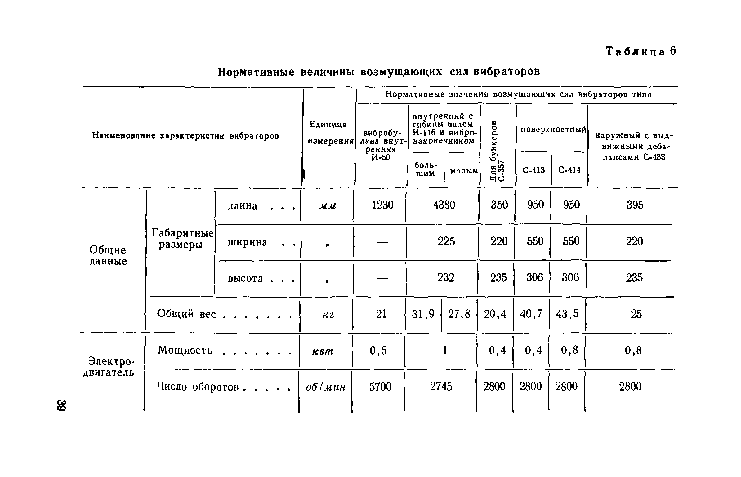 СН 190-61