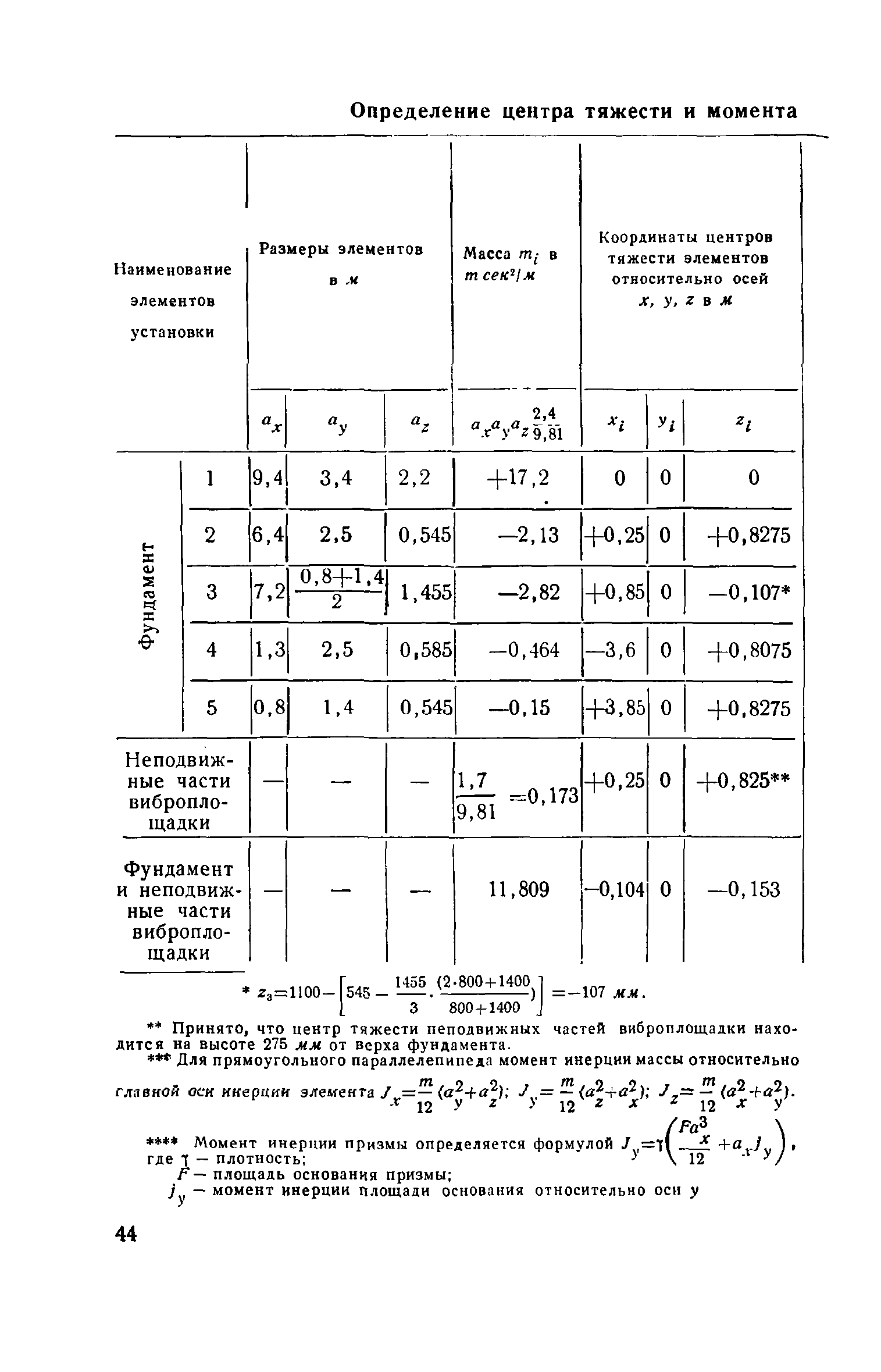 СН 190-61