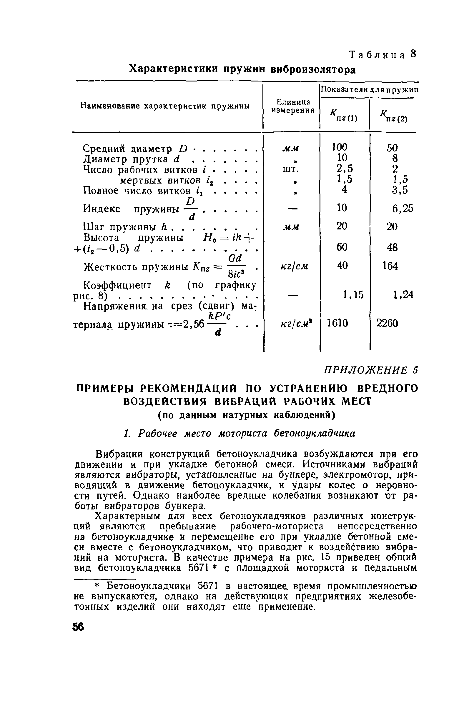 СН 190-61