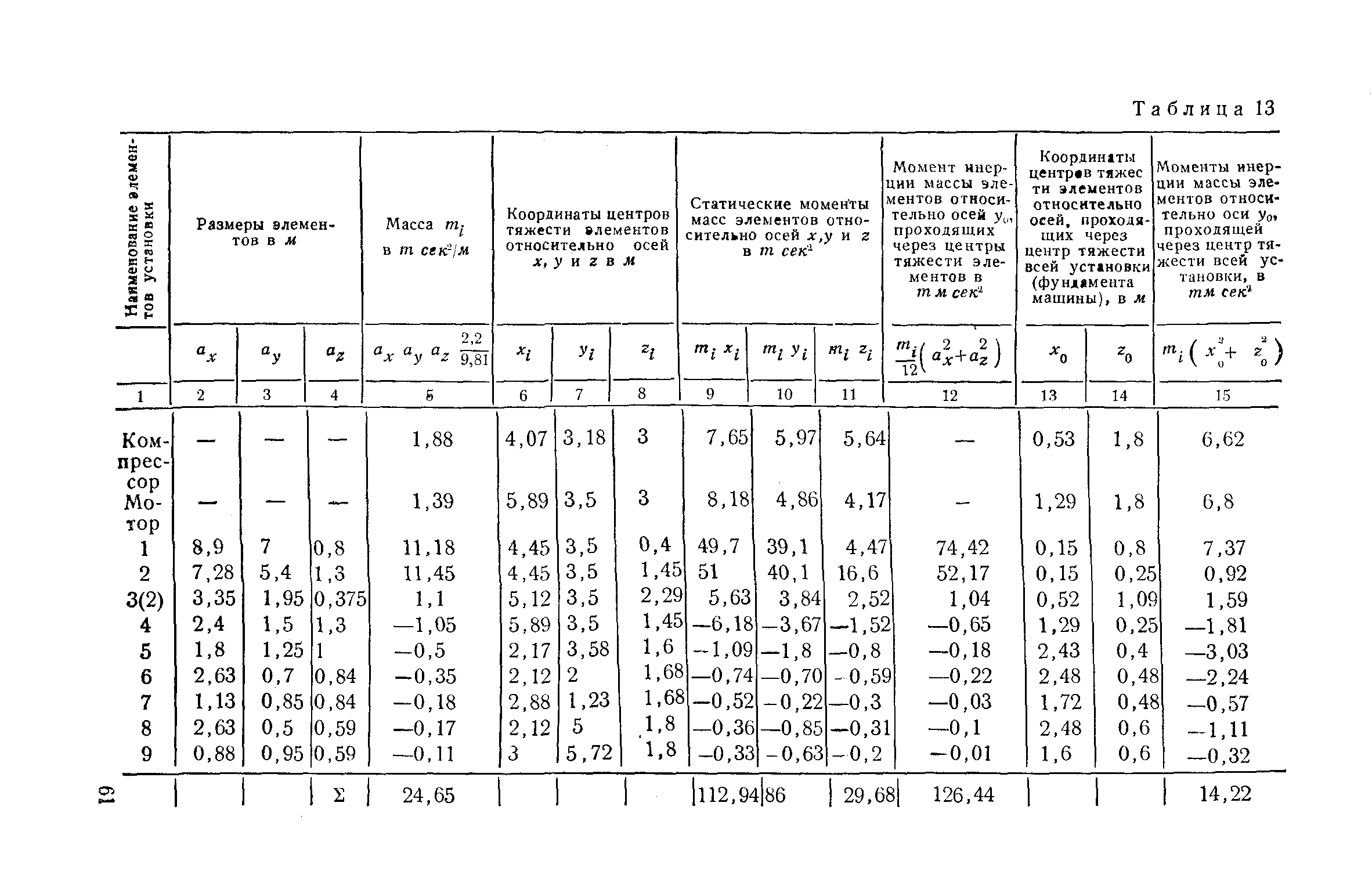 СН 18-58