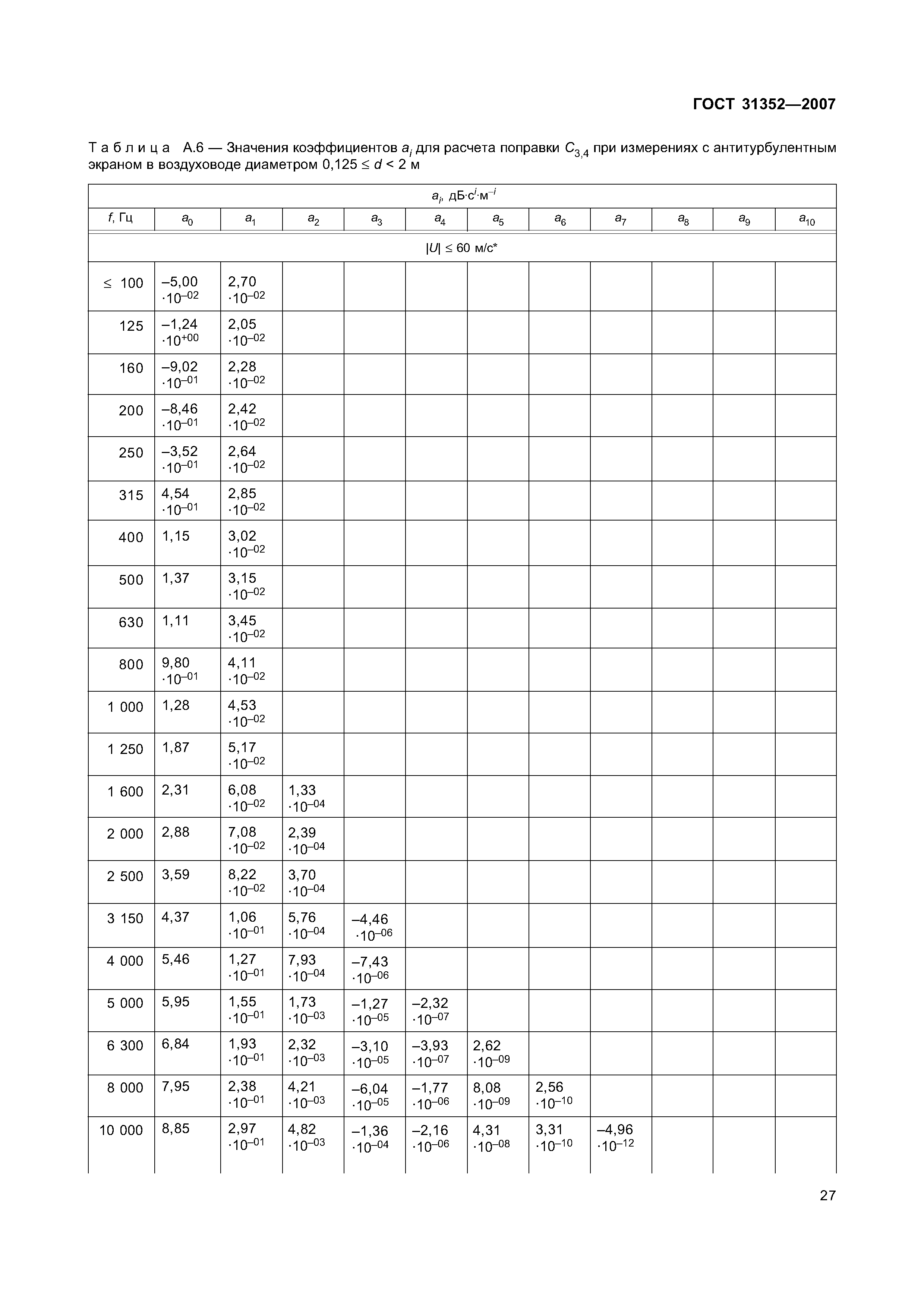 ГОСТ 31352-2007