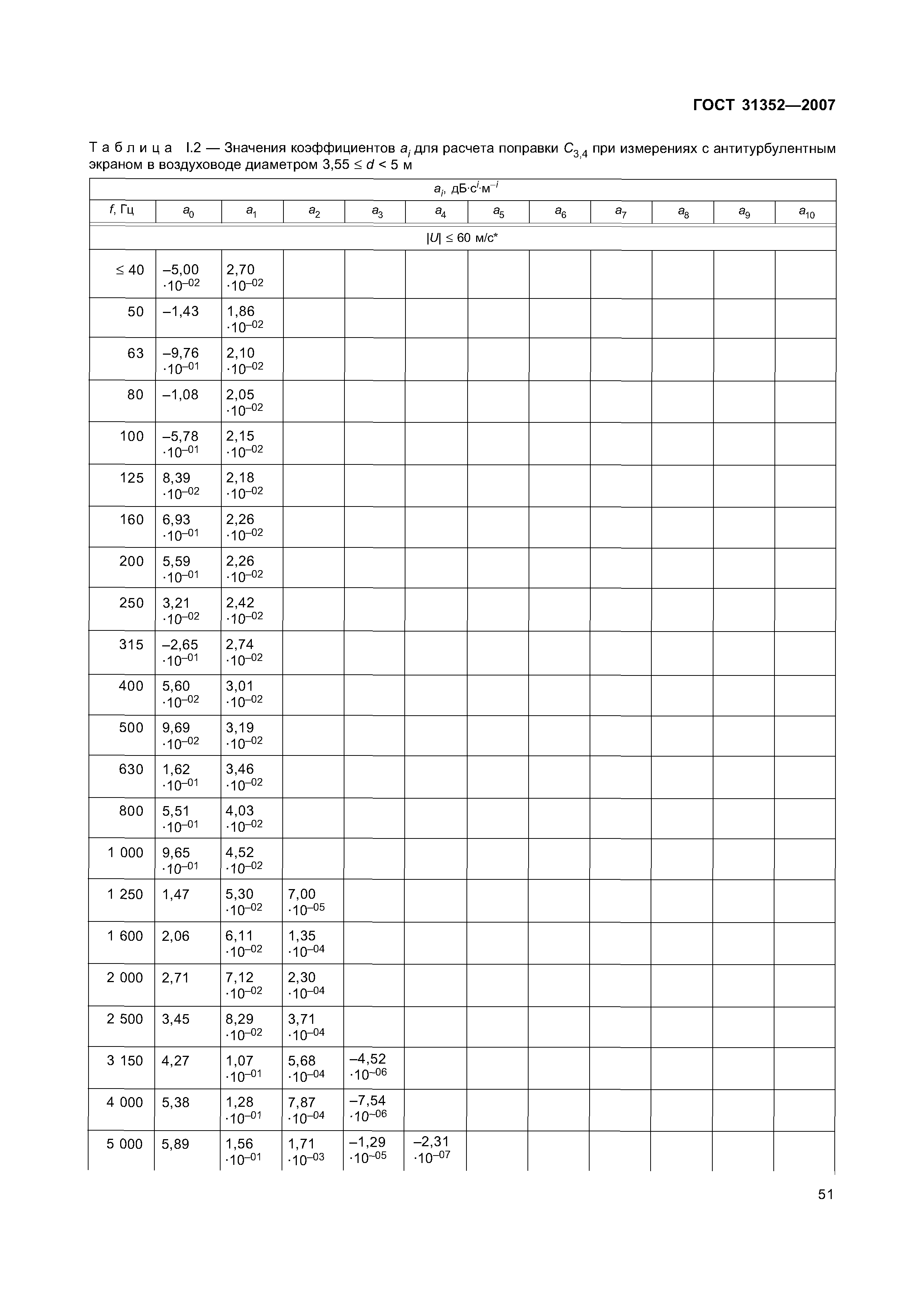 ГОСТ 31352-2007