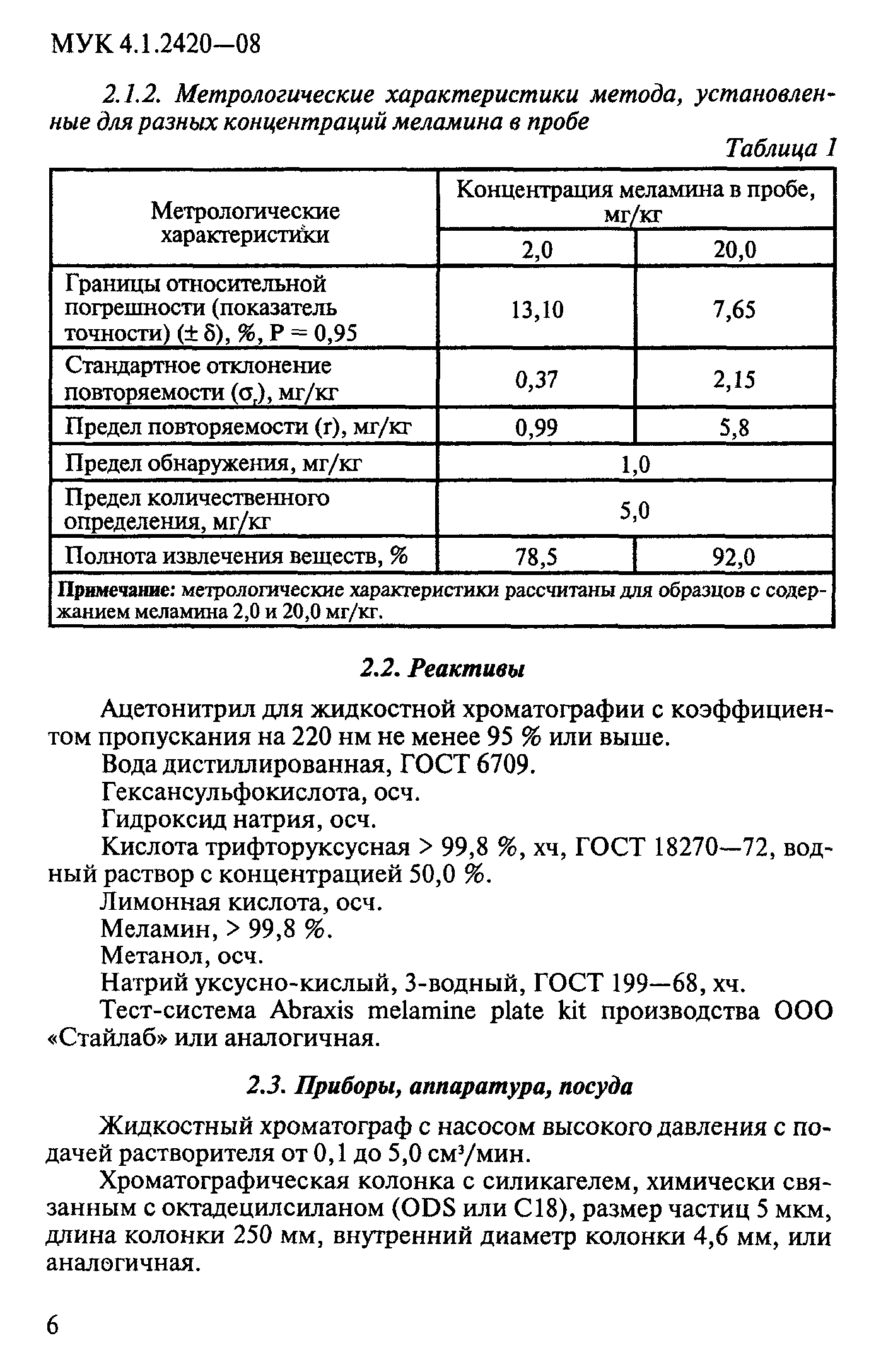 МУК 4.1.2420-08