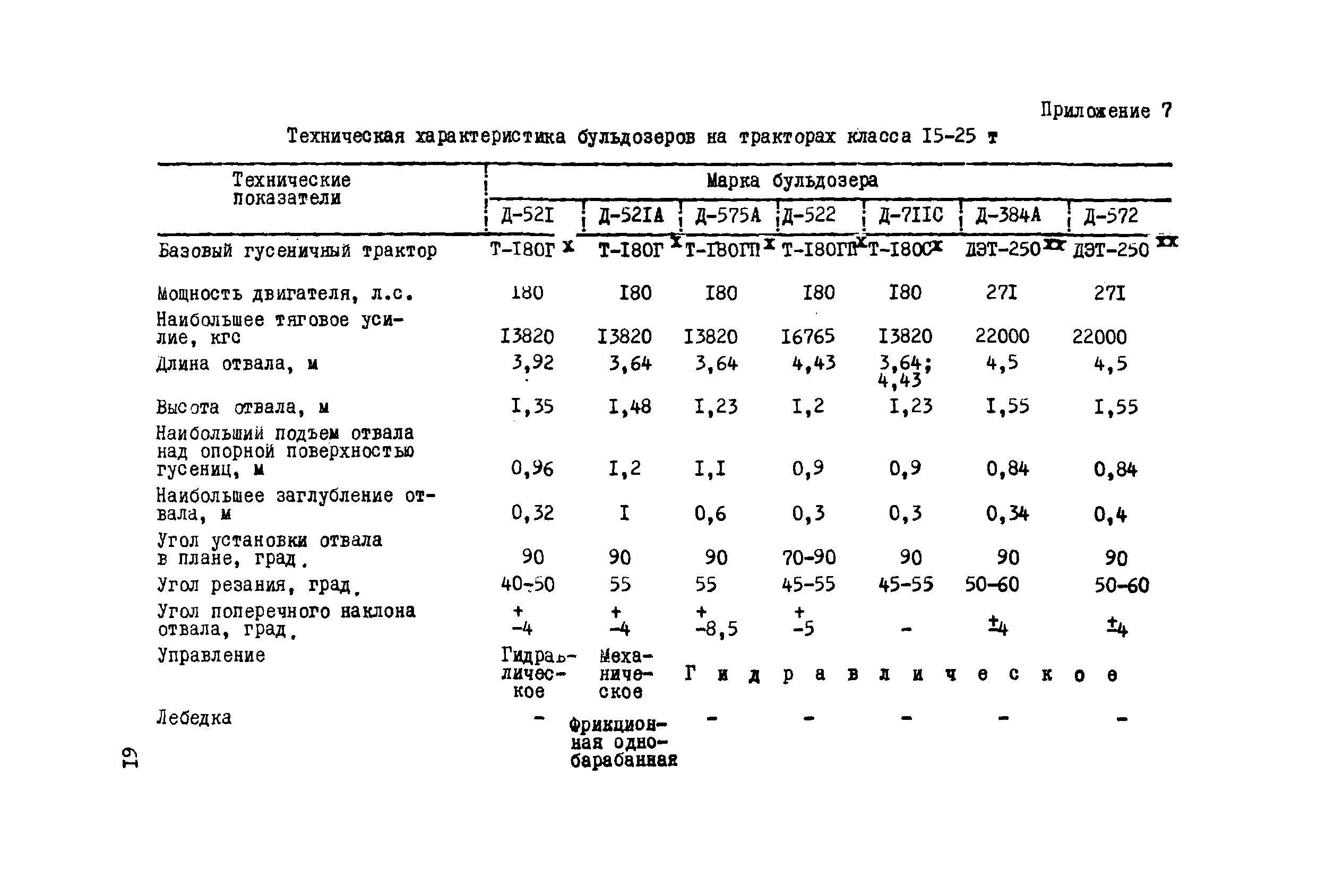 Р 361-79