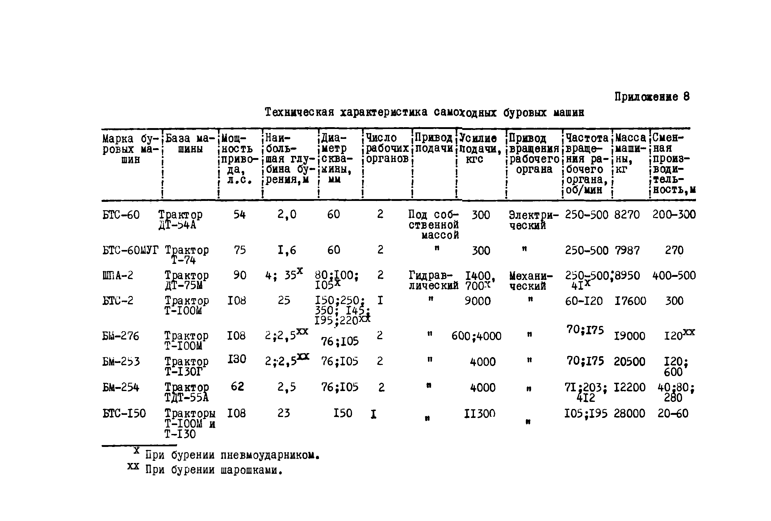 Р 361-79