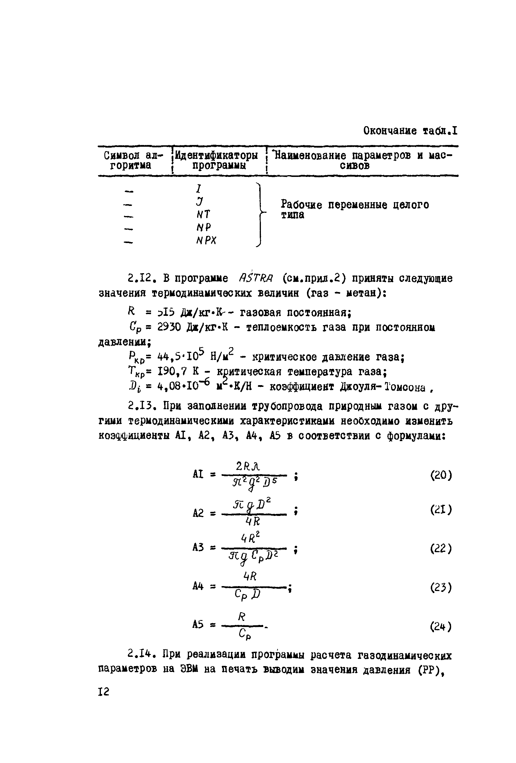 Р 401-80