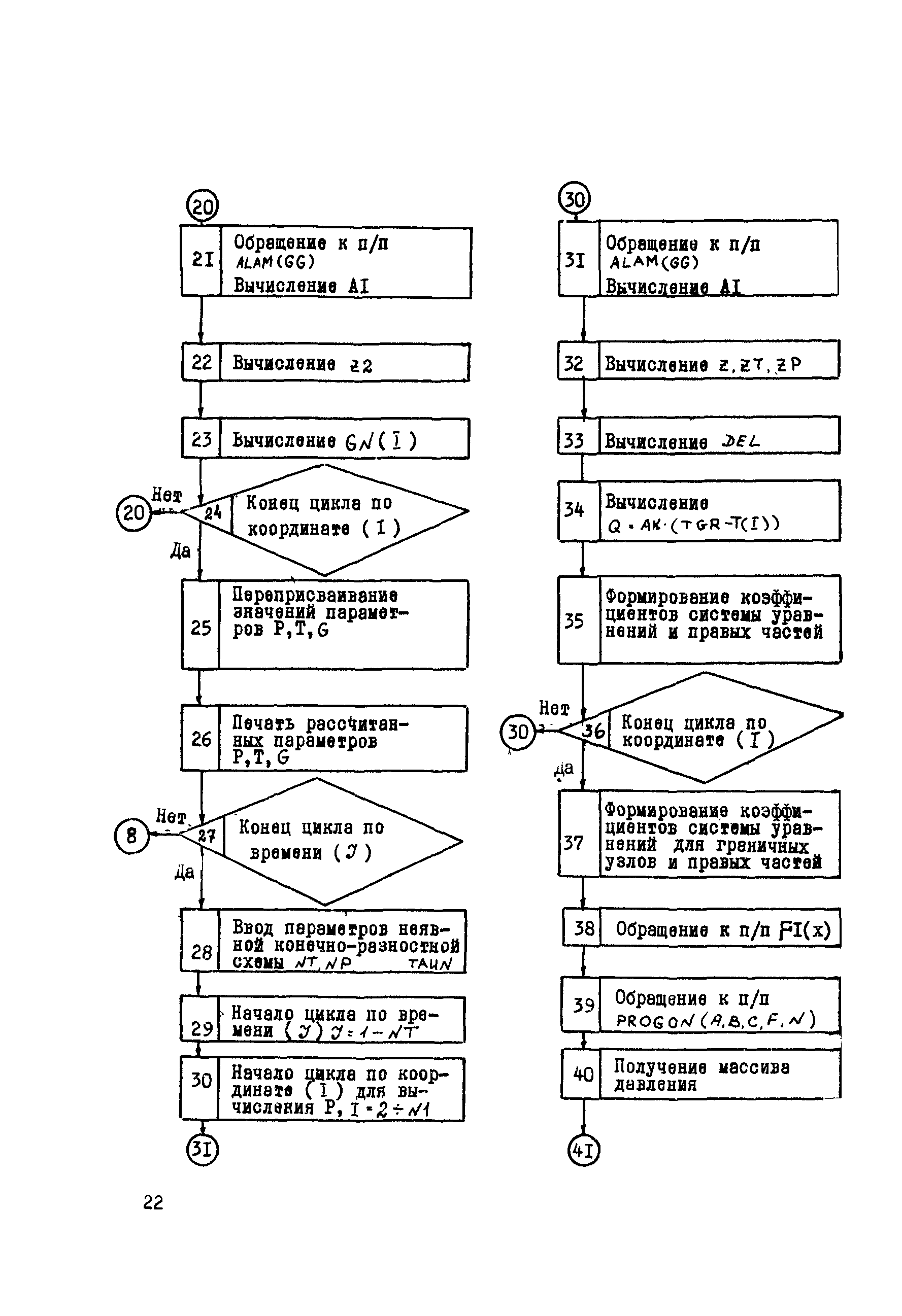 Р 401-80