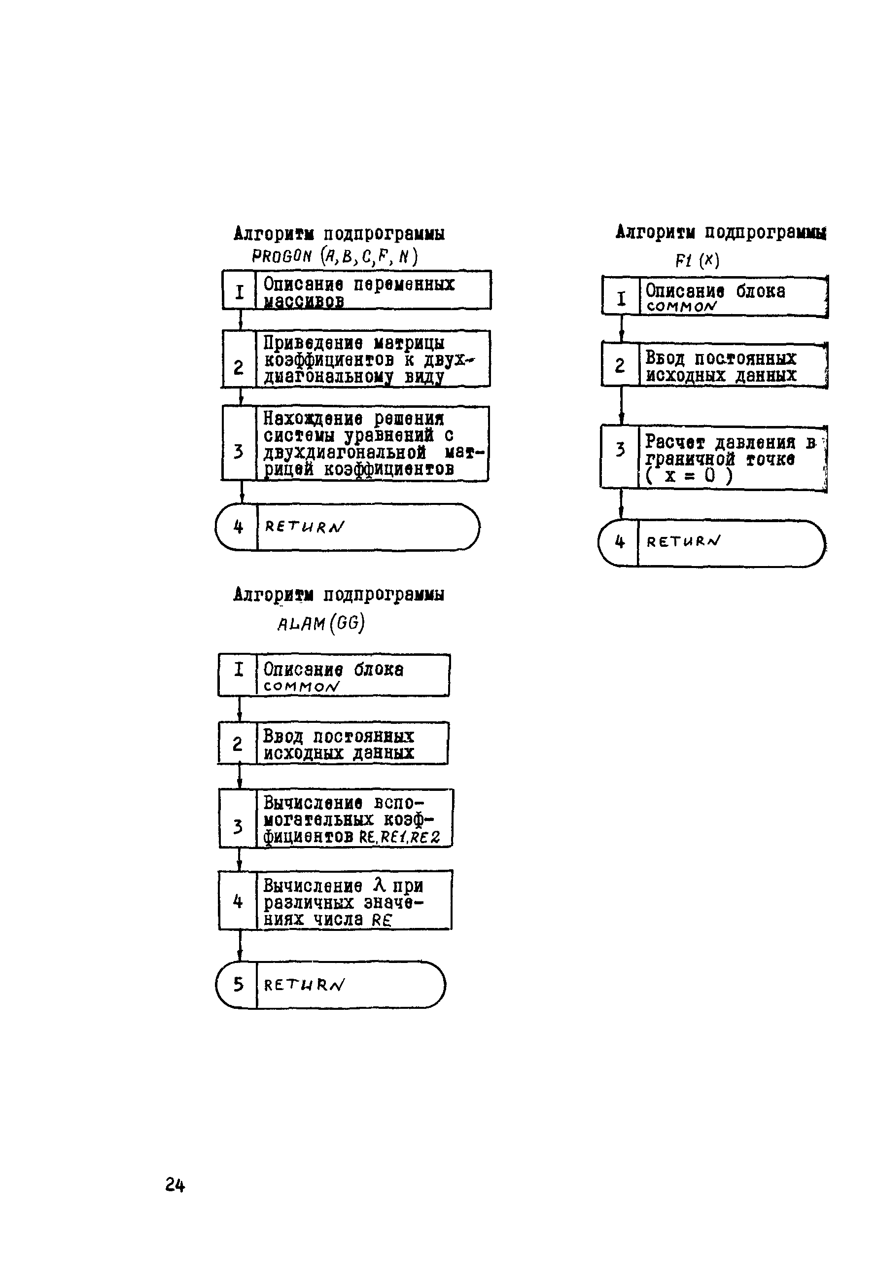 Р 401-80