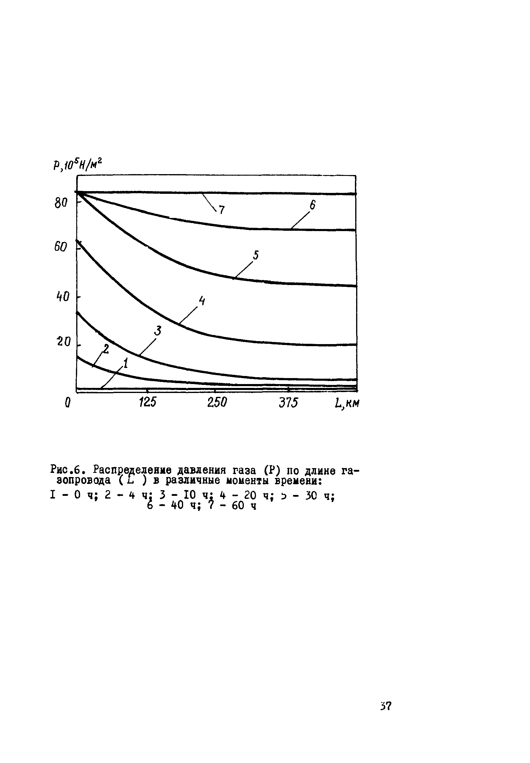 Р 401-80