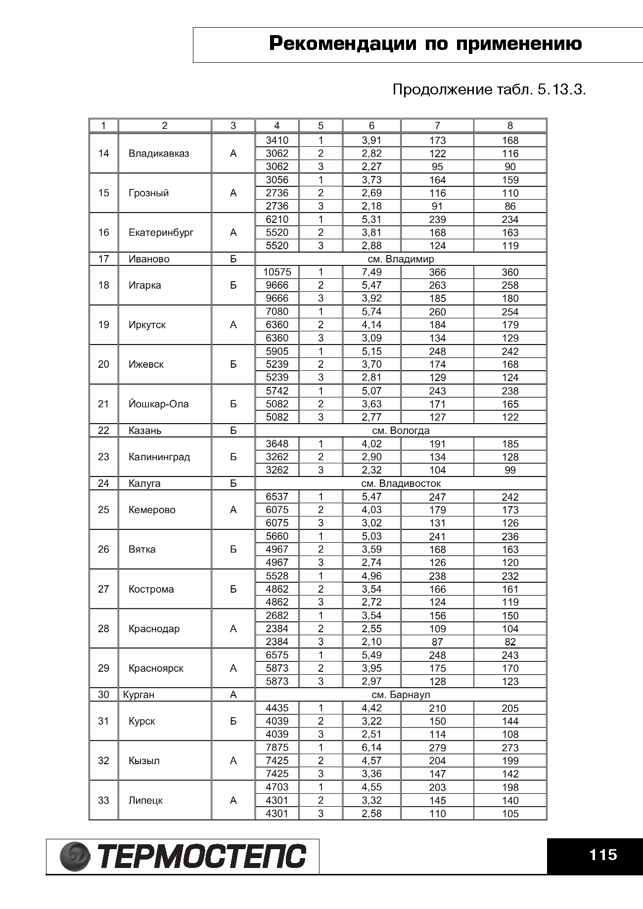 ТР 12279-ТИ.2004