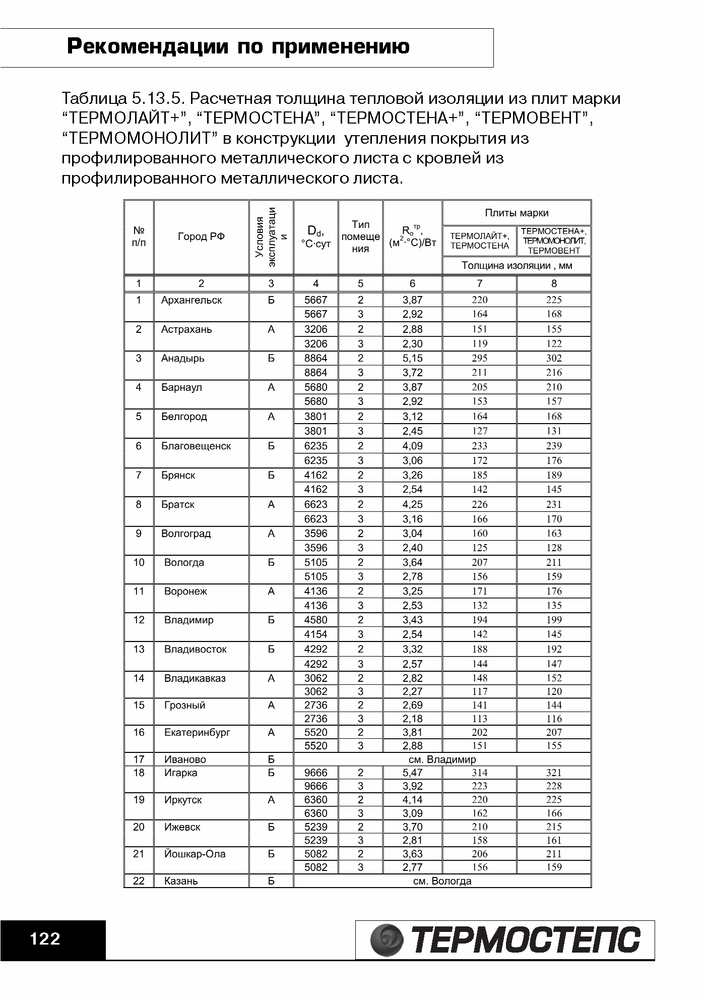 ТР 12279-ТИ.2004