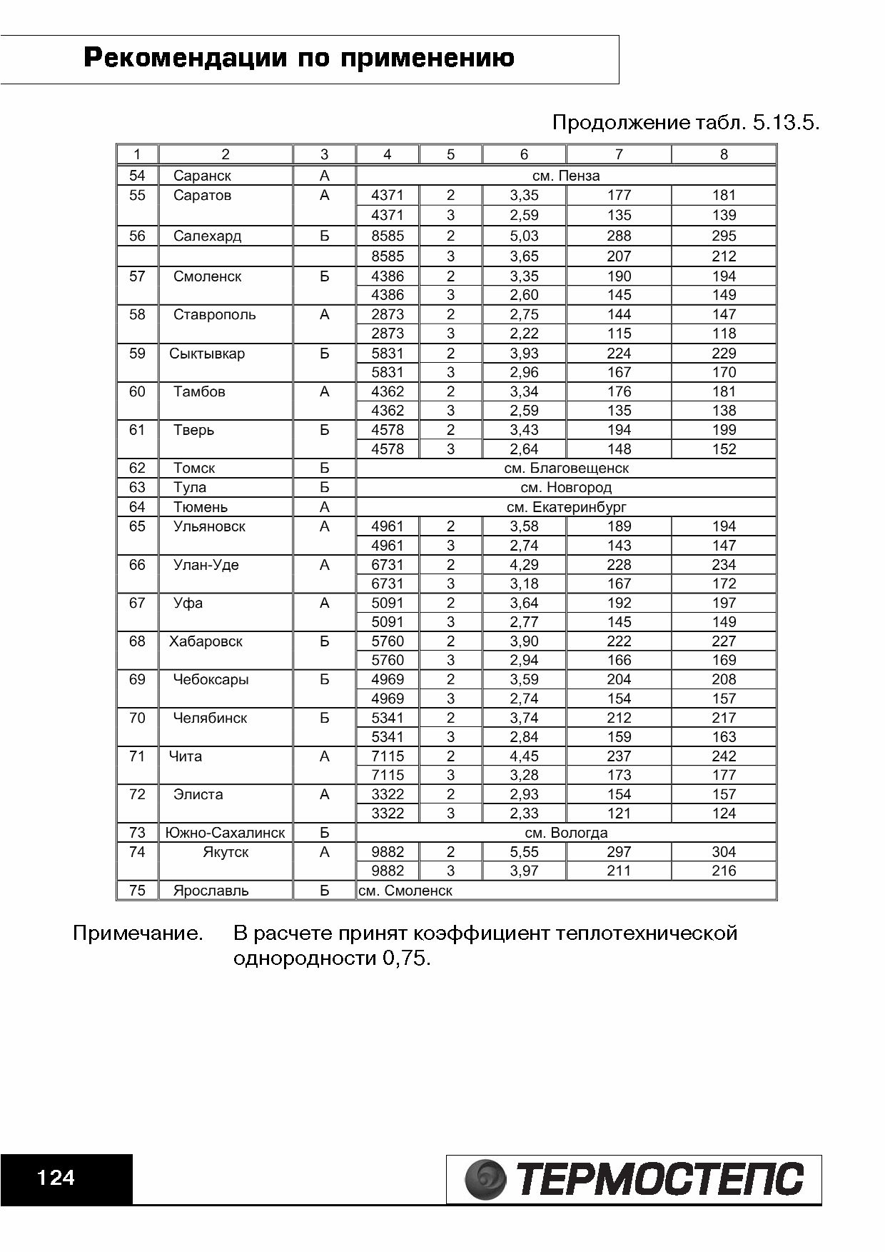 ТР 12279-ТИ.2004