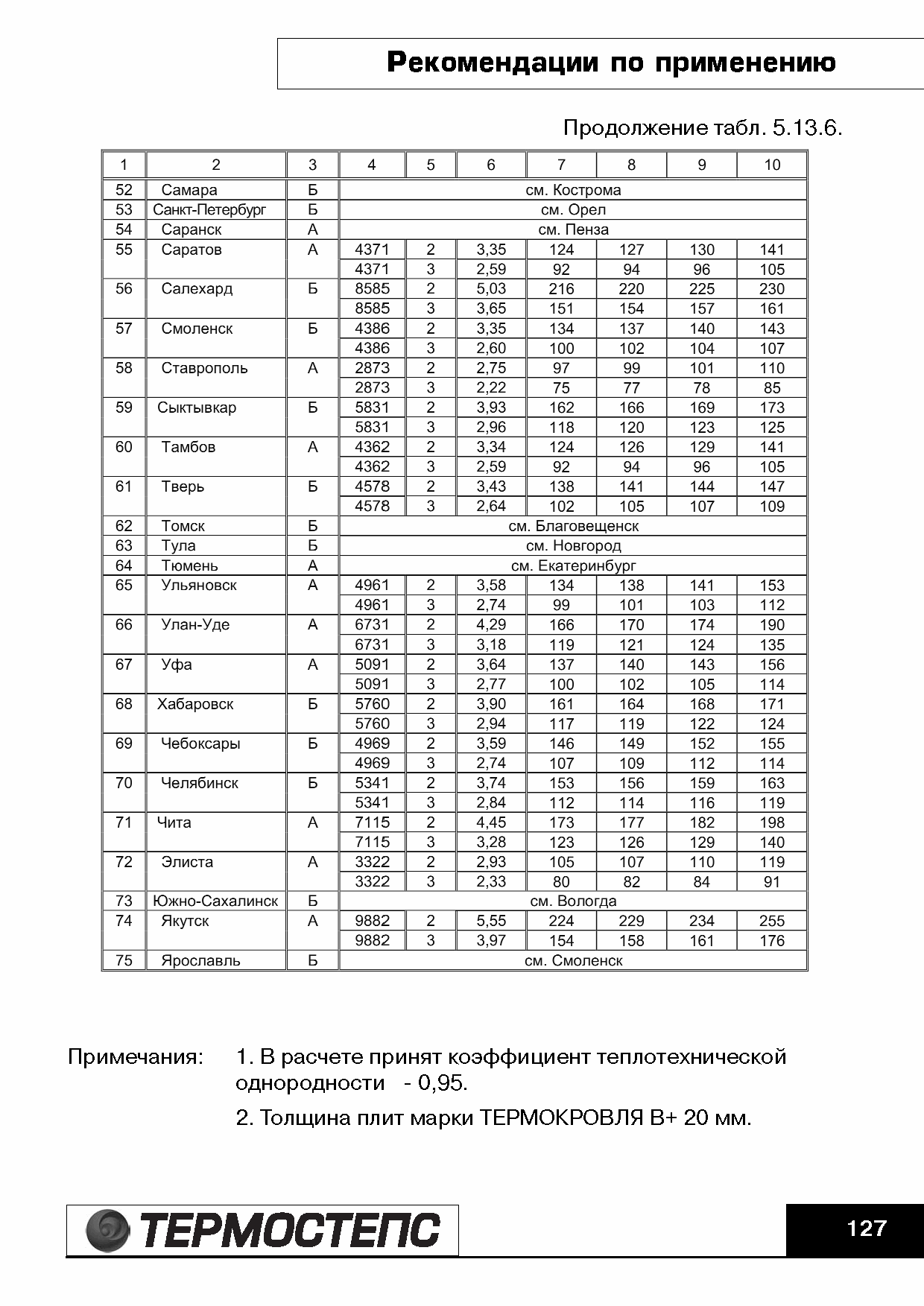 ТР 12279-ТИ.2004