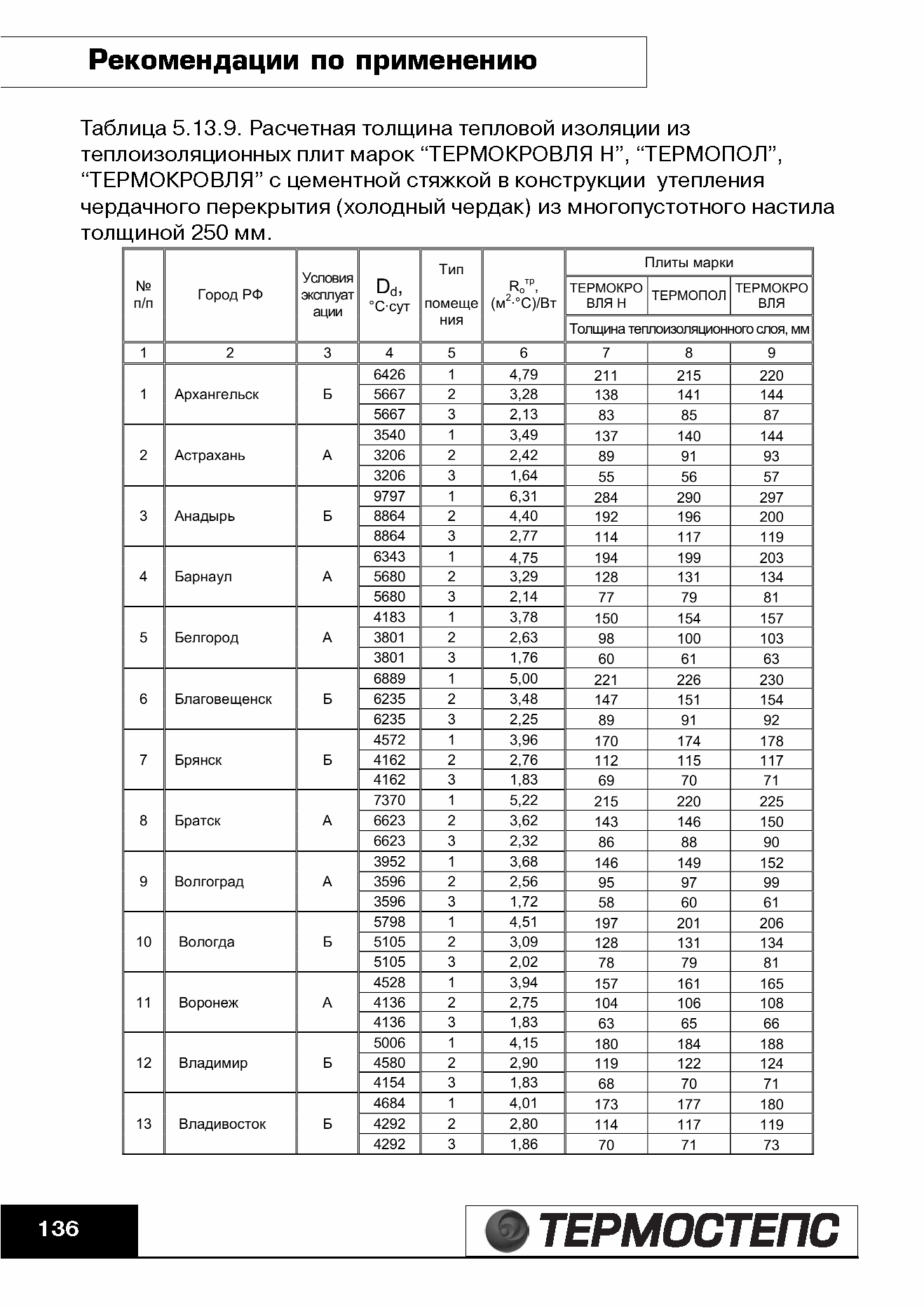 ТР 12279-ТИ.2004