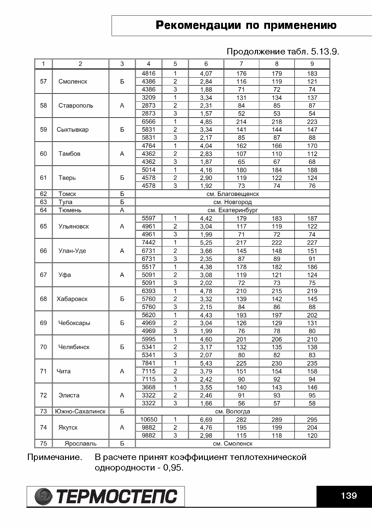 ТР 12279-ТИ.2004