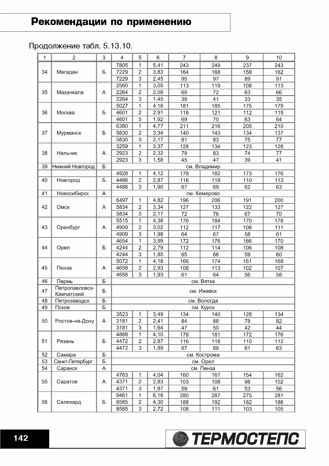 ТР 12279-ТИ.2004