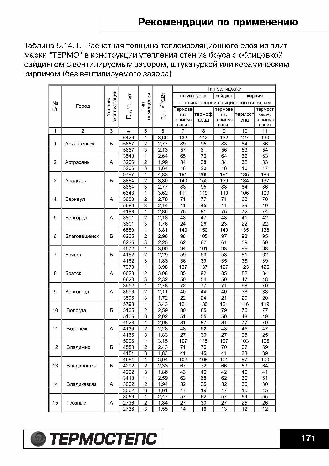 ТР 12279-ТИ.2004