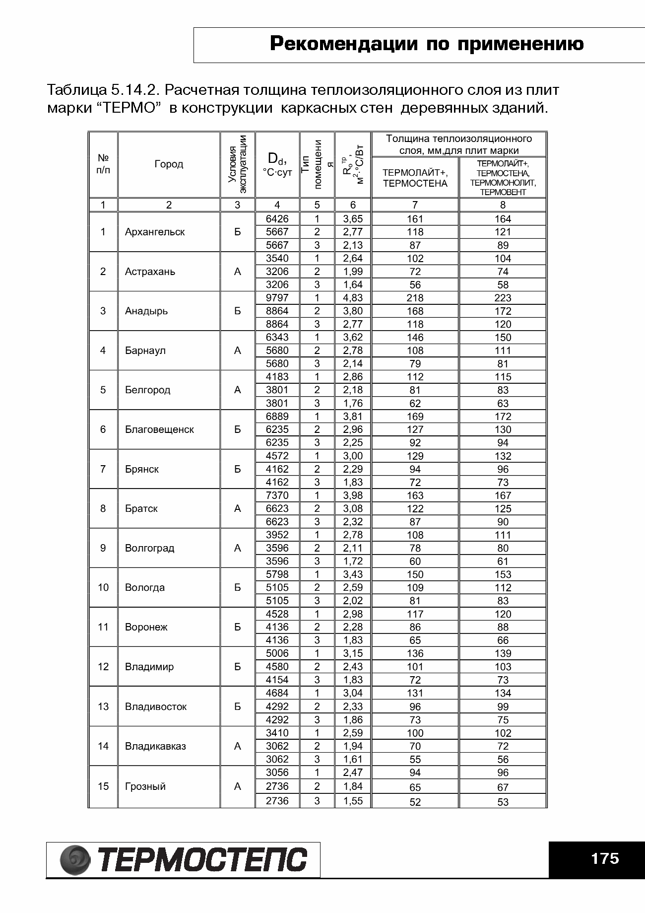 ТР 12279-ТИ.2004