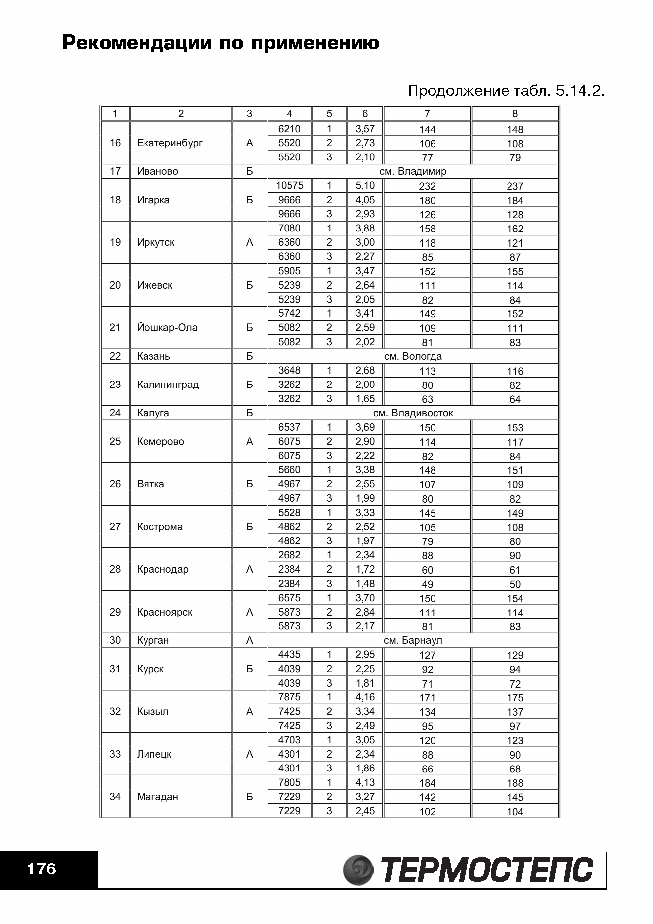 ТР 12279-ТИ.2004