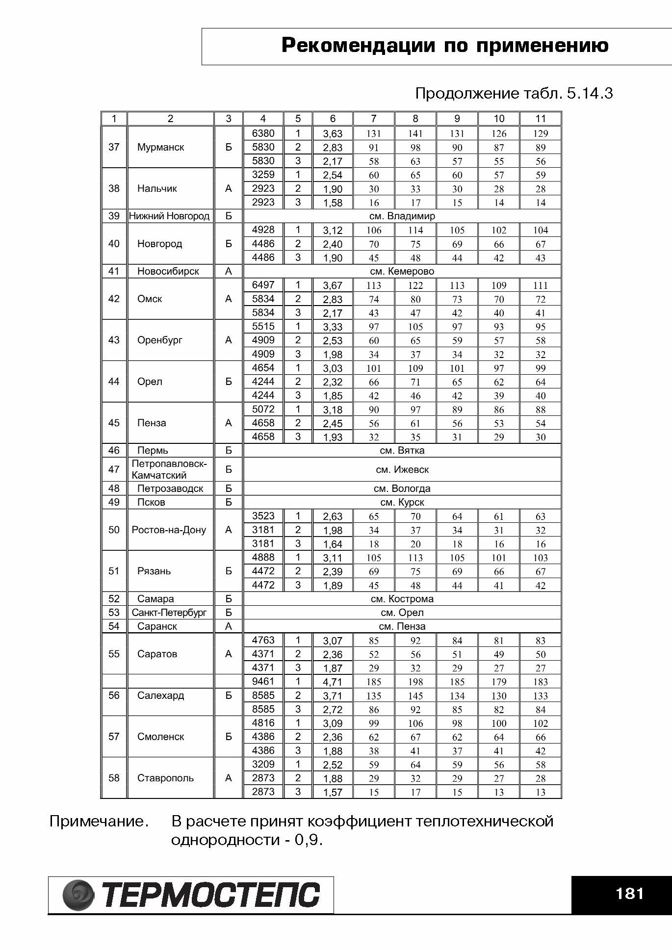 ТР 12279-ТИ.2004