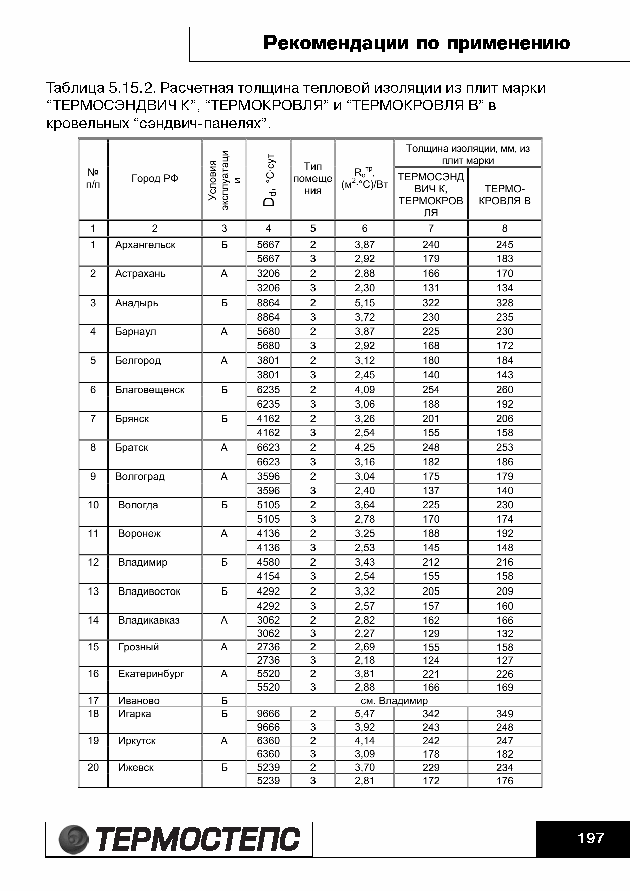 ТР 12279-ТИ.2004