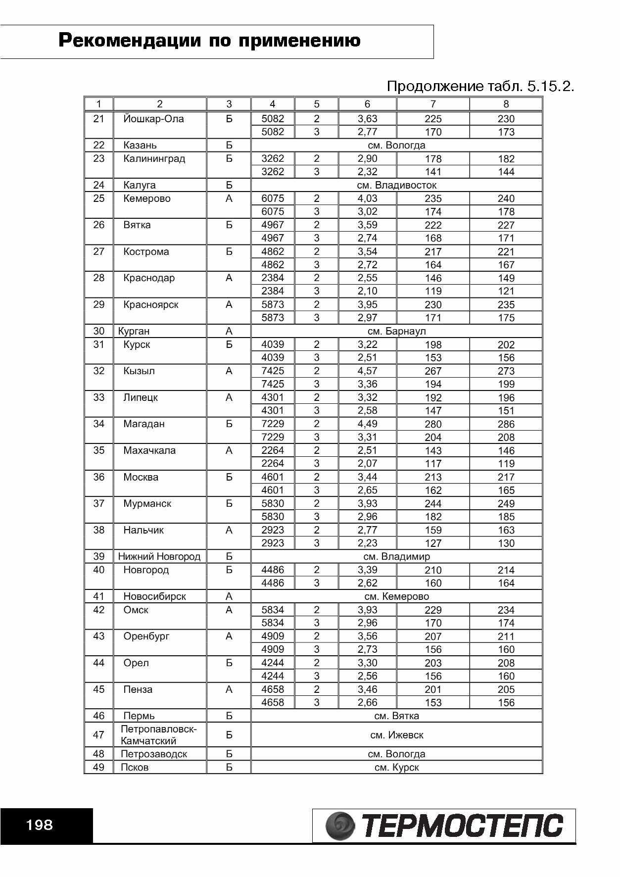 ТР 12279-ТИ.2004