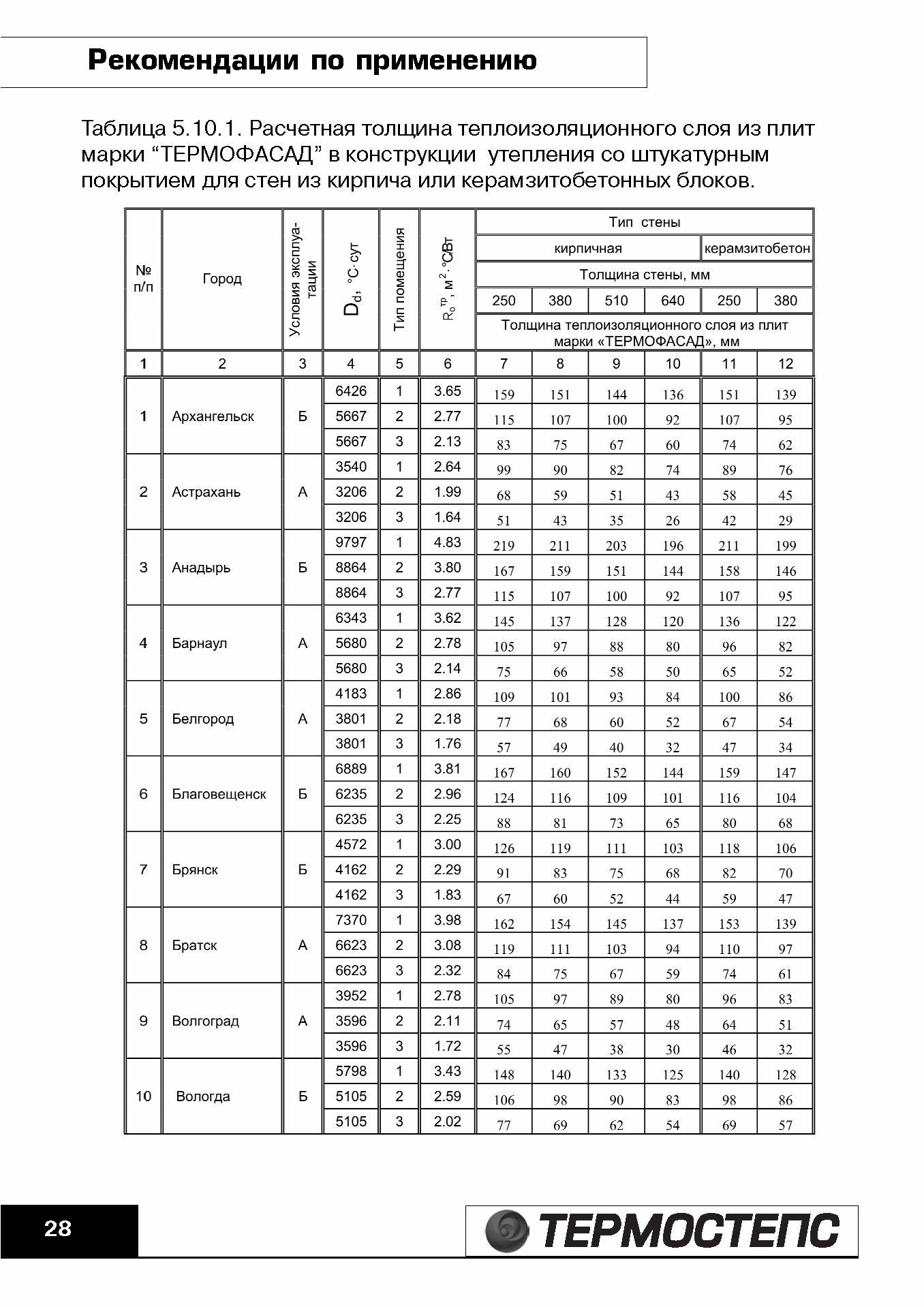 ТР 12279-ТИ.2004