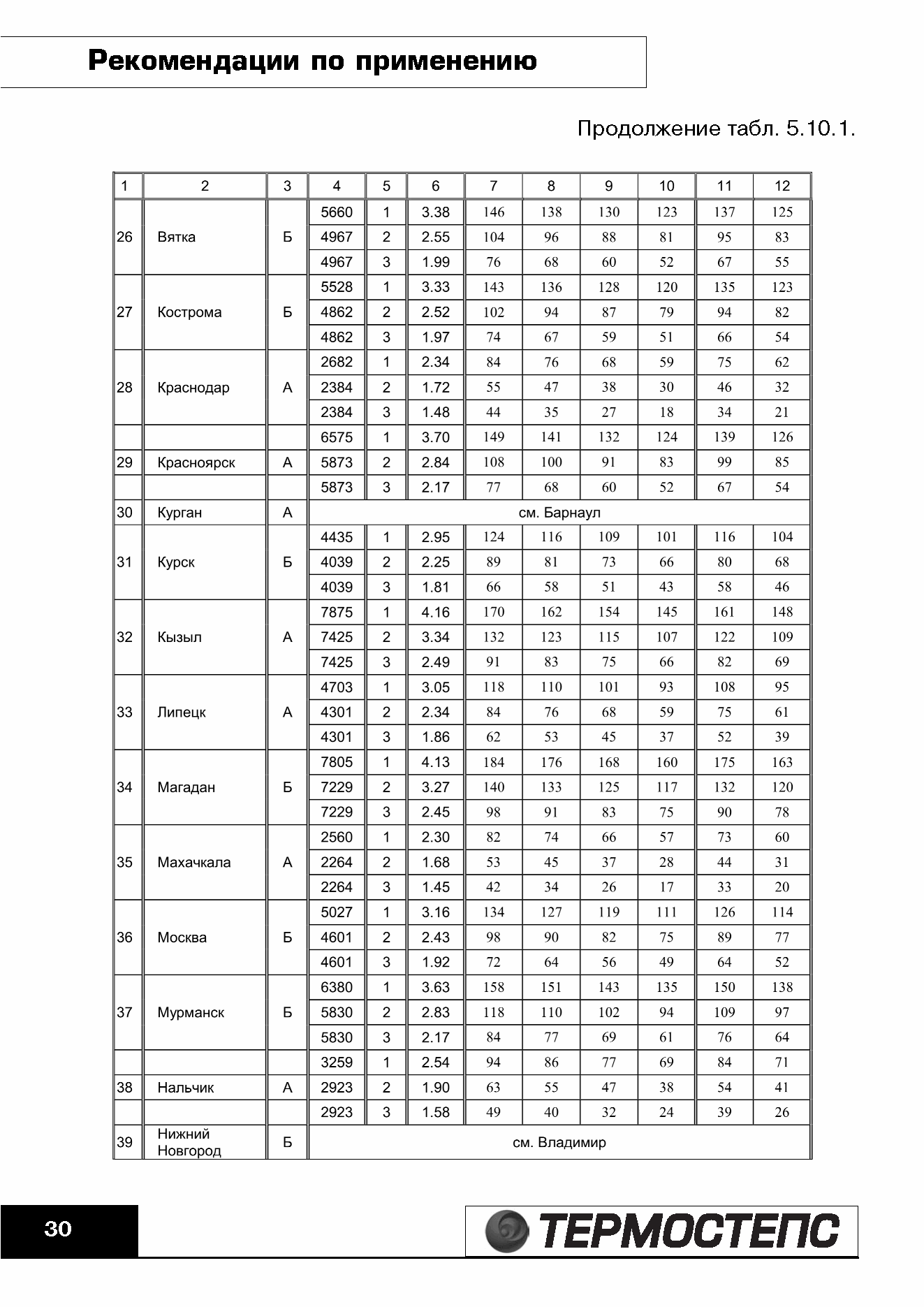 ТР 12279-ТИ.2004