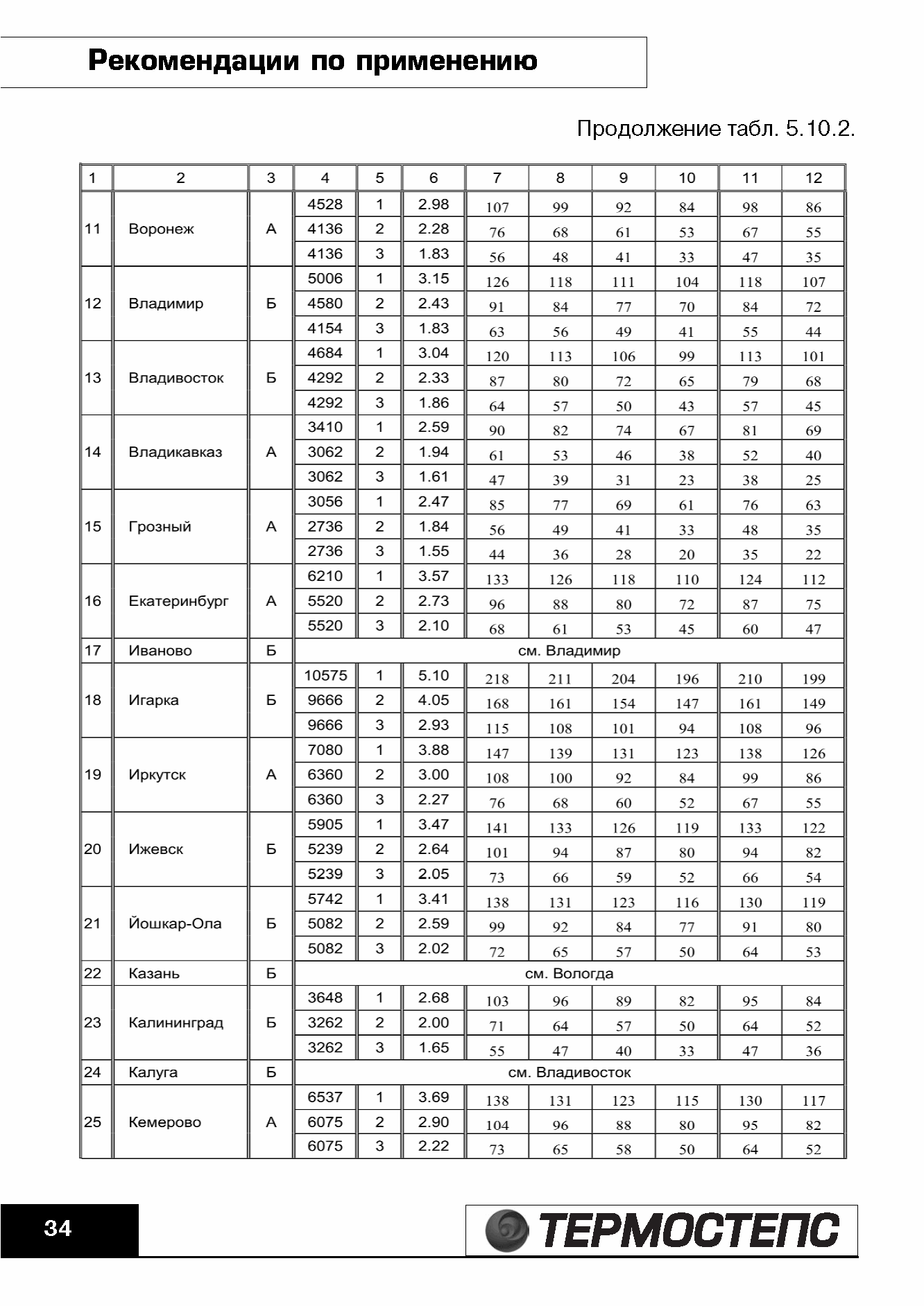 ТР 12279-ТИ.2004