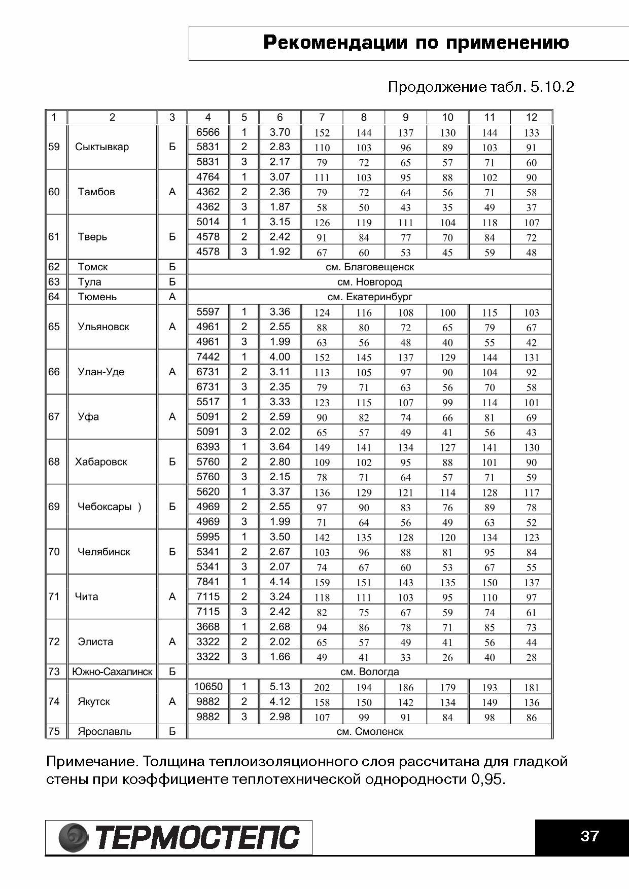 ТР 12279-ТИ.2004