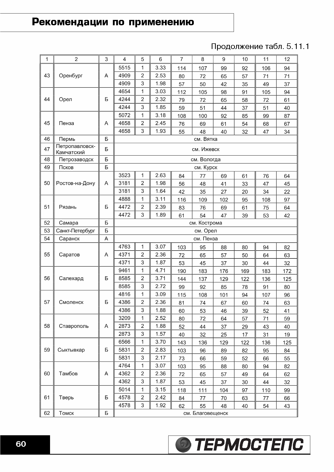 ТР 12279-ТИ.2004