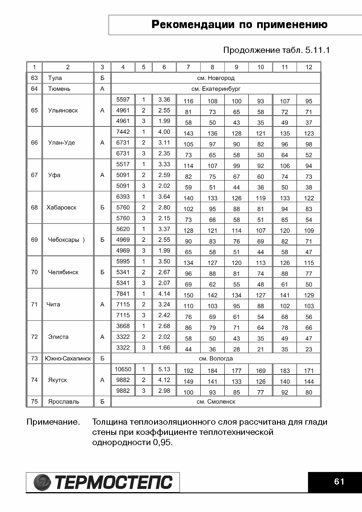 ТР 12279-ТИ.2004