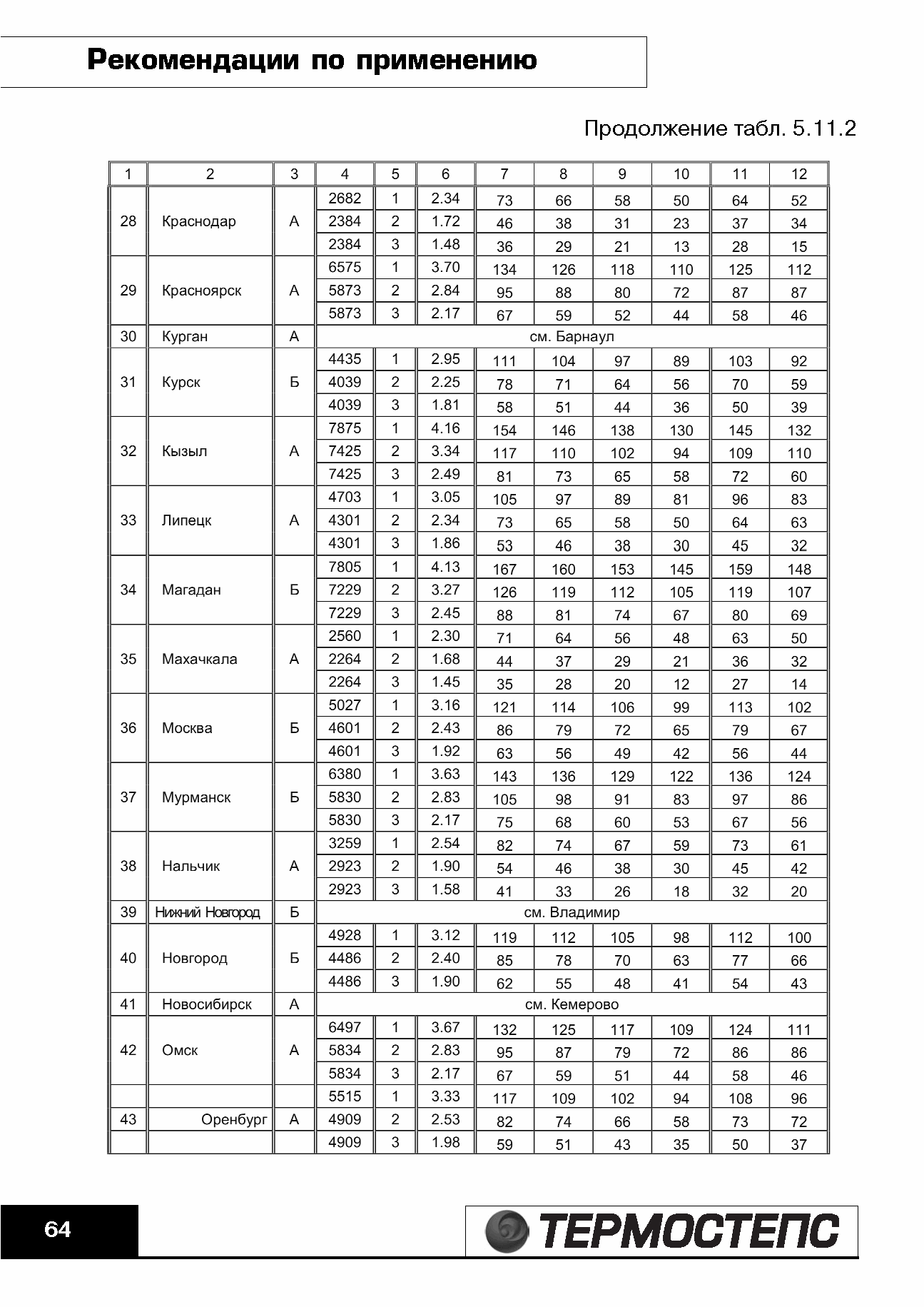 ТР 12279-ТИ.2004