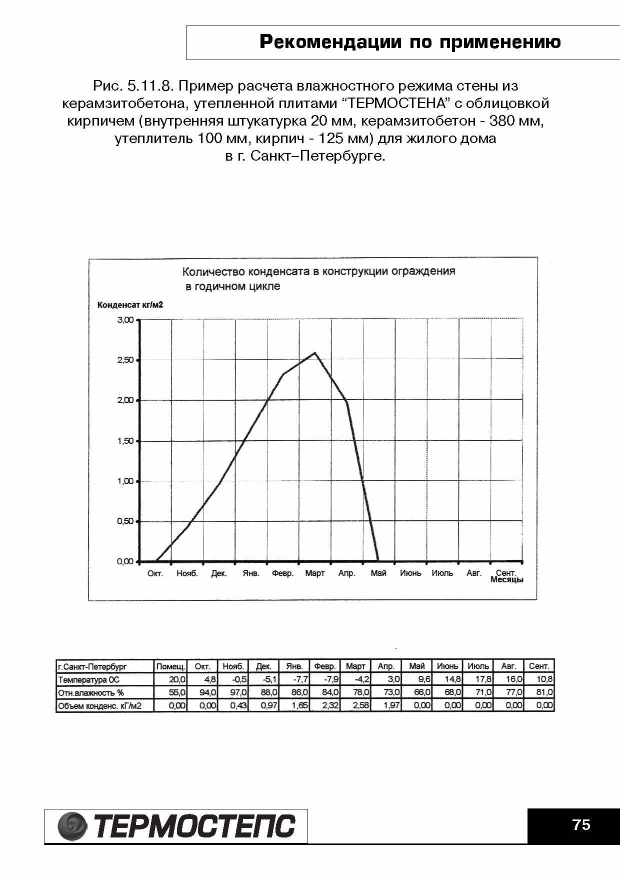 ТР 12279-ТИ.2004