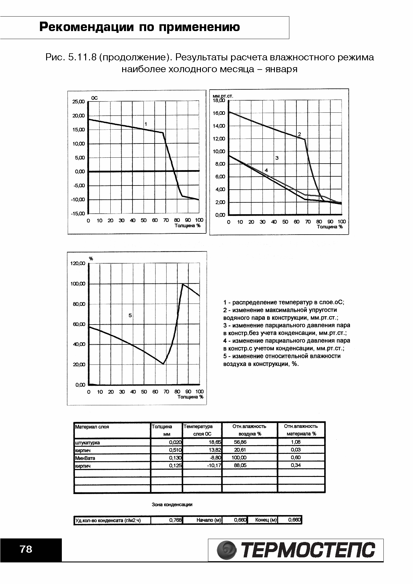 ТР 12279-ТИ.2004