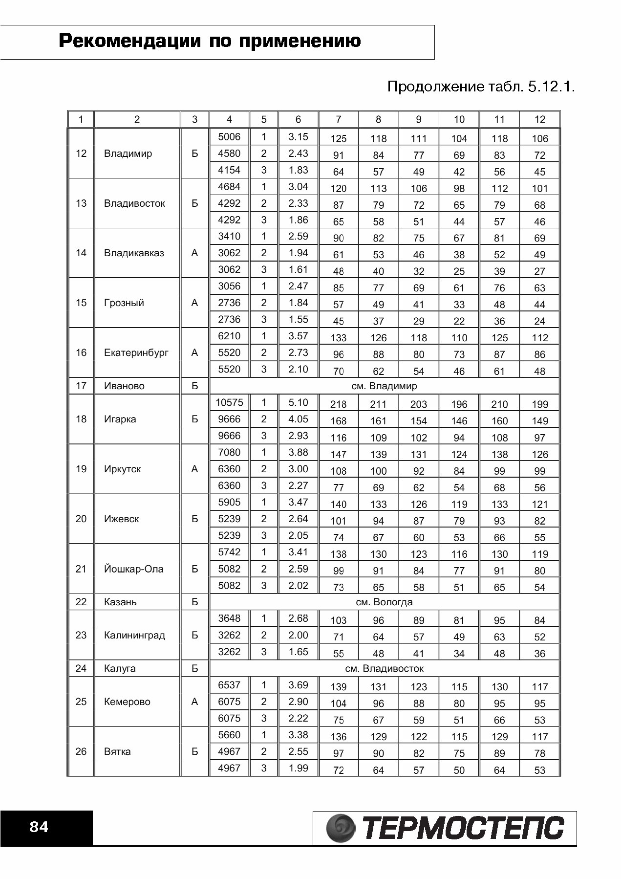 ТР 12279-ТИ.2004