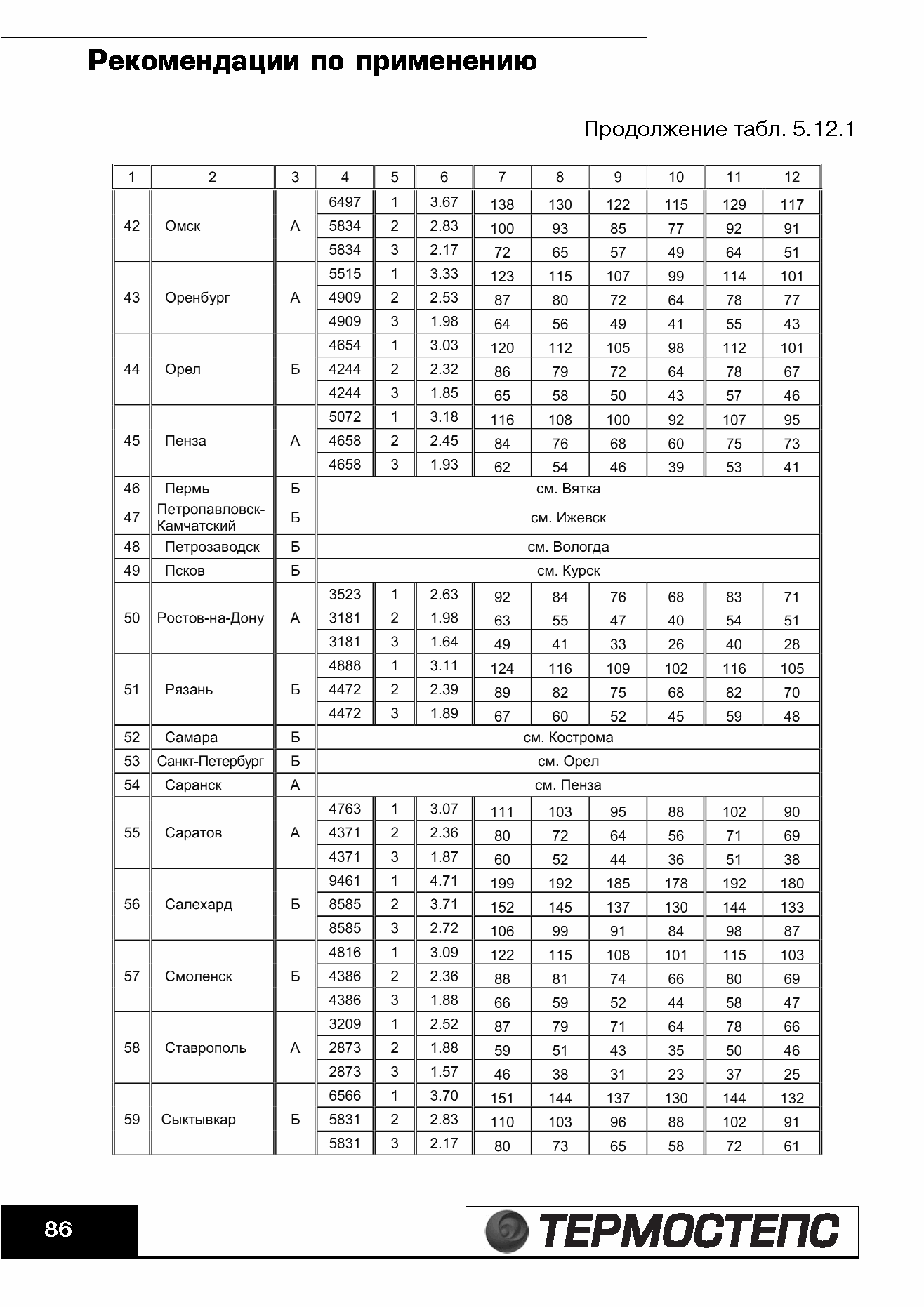 ТР 12279-ТИ.2004