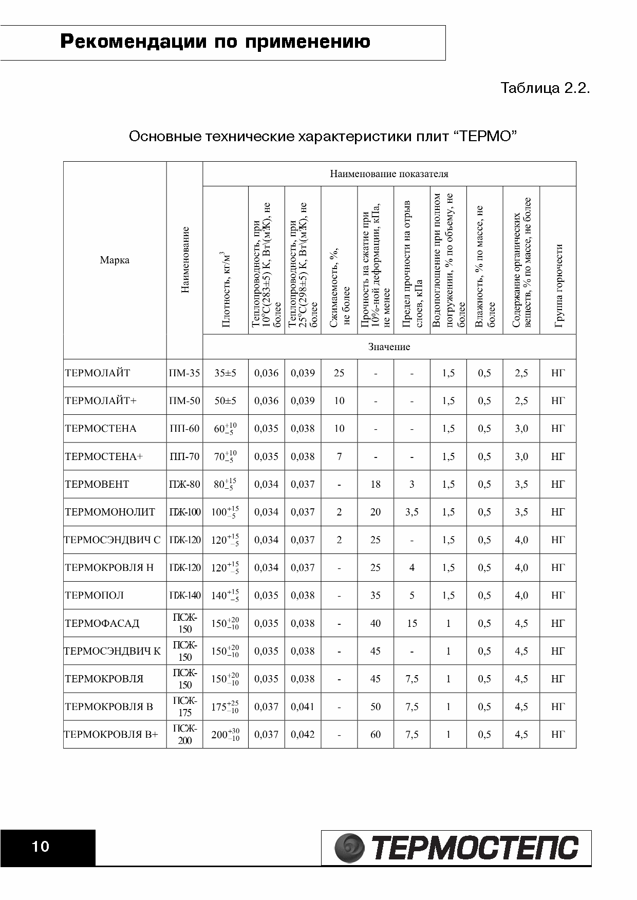 ТР 12279-ТИ.2004