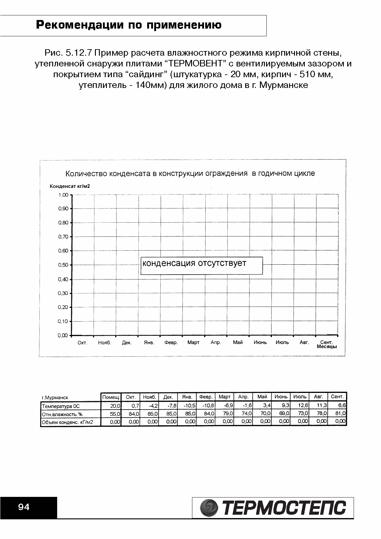 ТР 12279-ТИ.2004